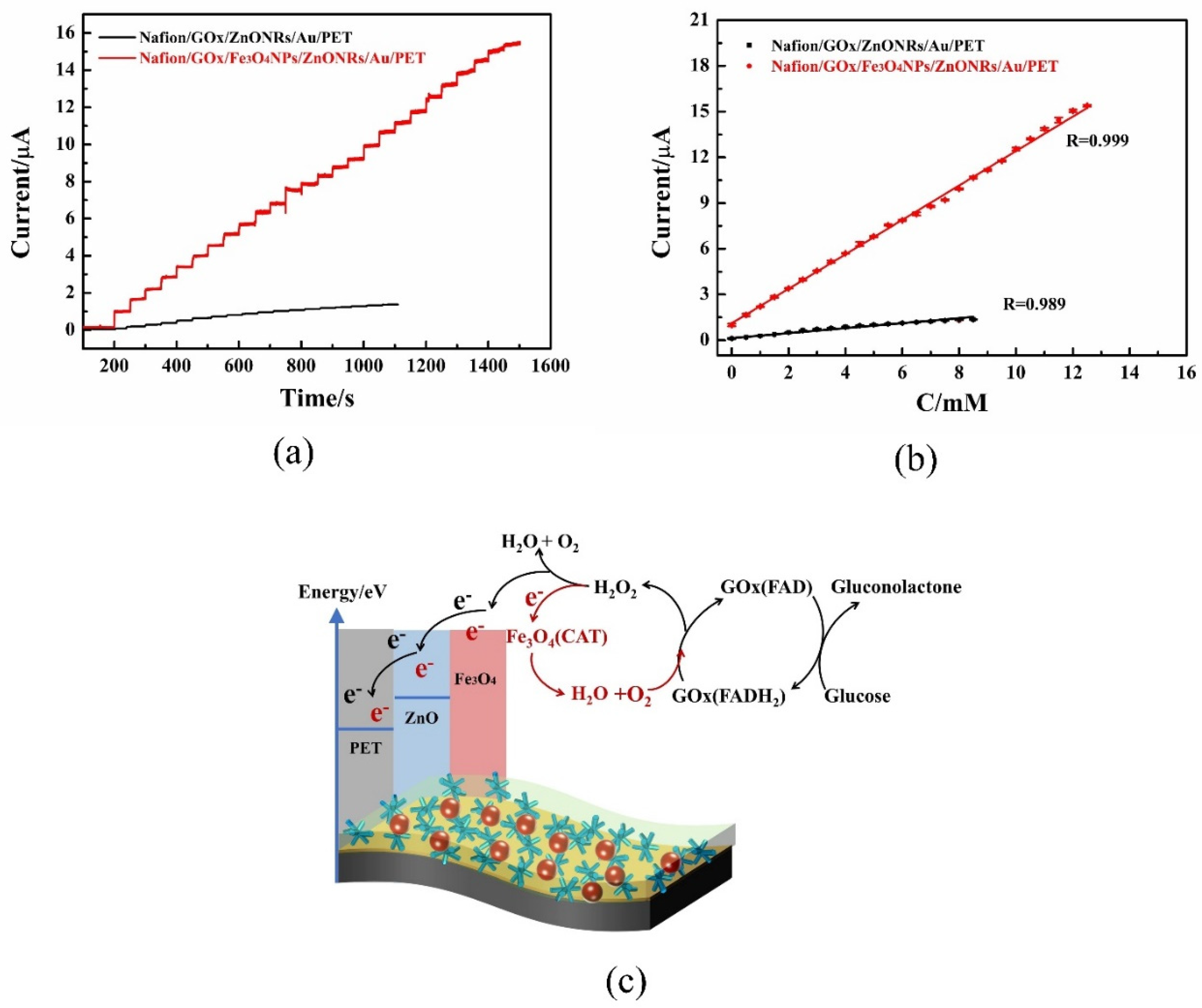 Micromachines 12 00977 g006