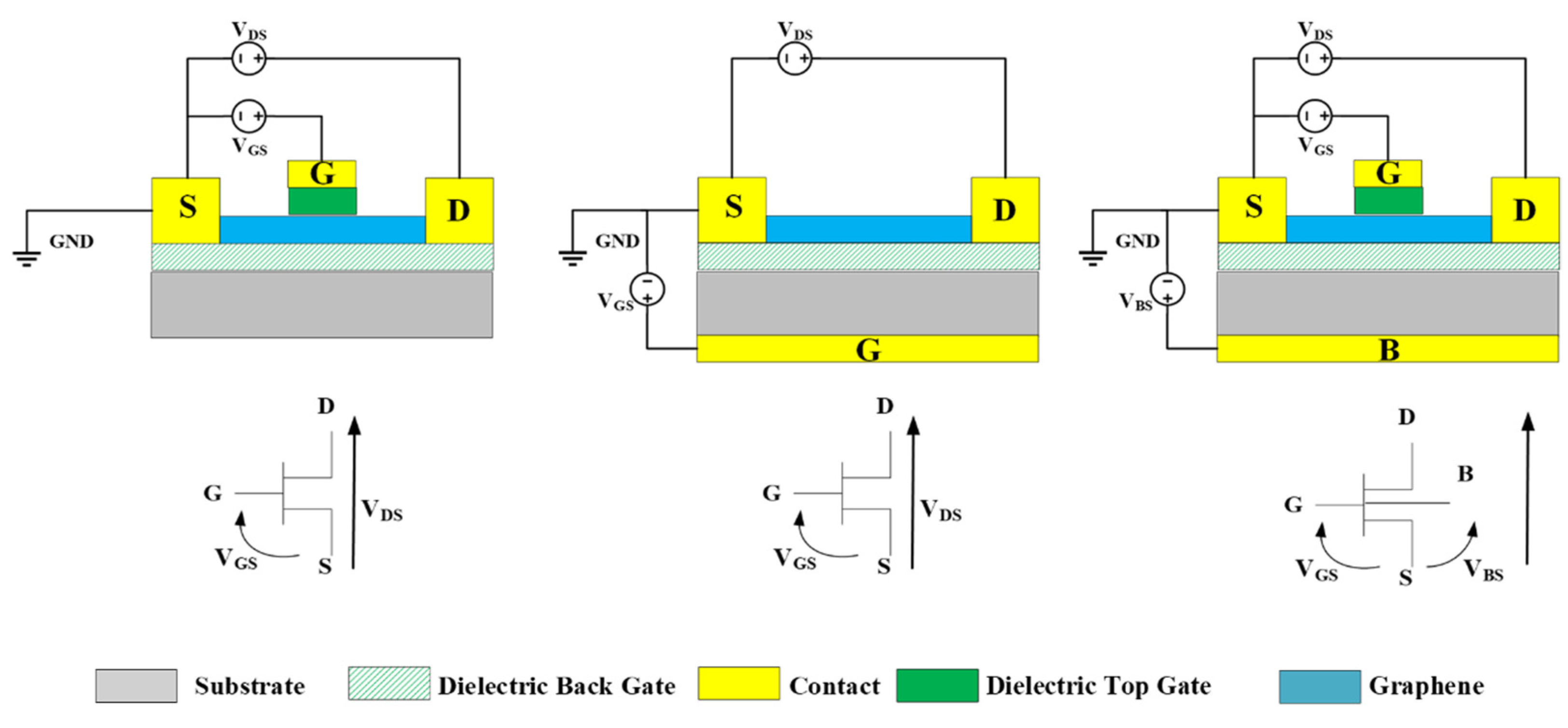 Micromachines Free FullText 2D Electronics Based on Graphene Field