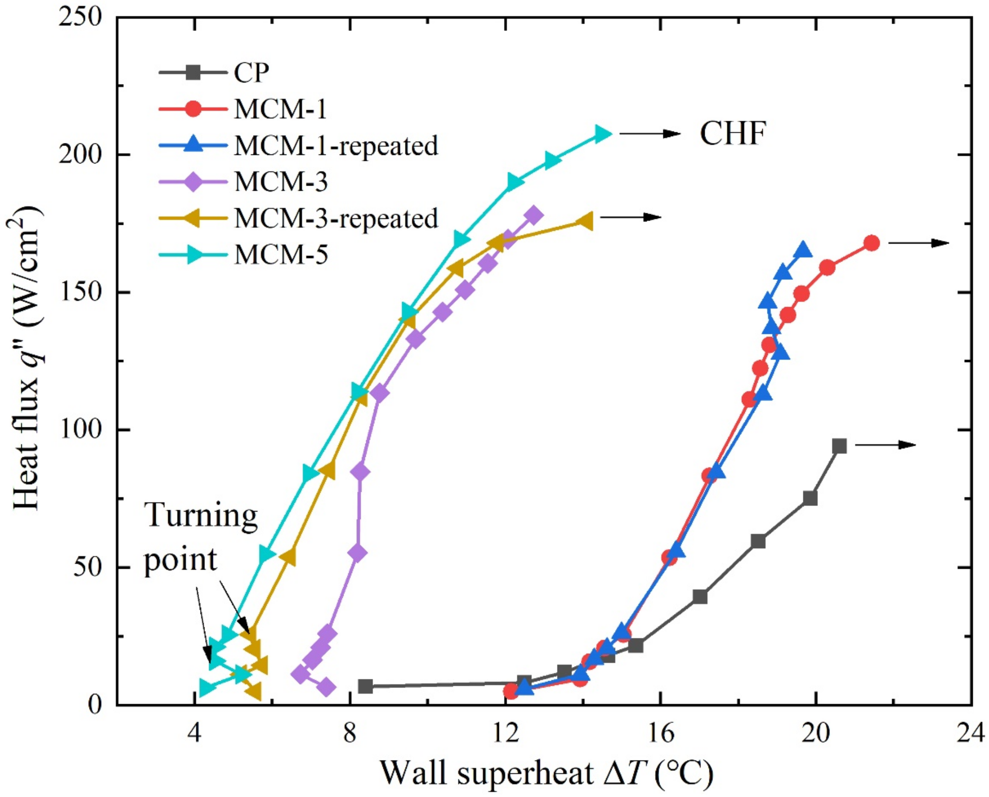Micromachines 12 00980 g004 550