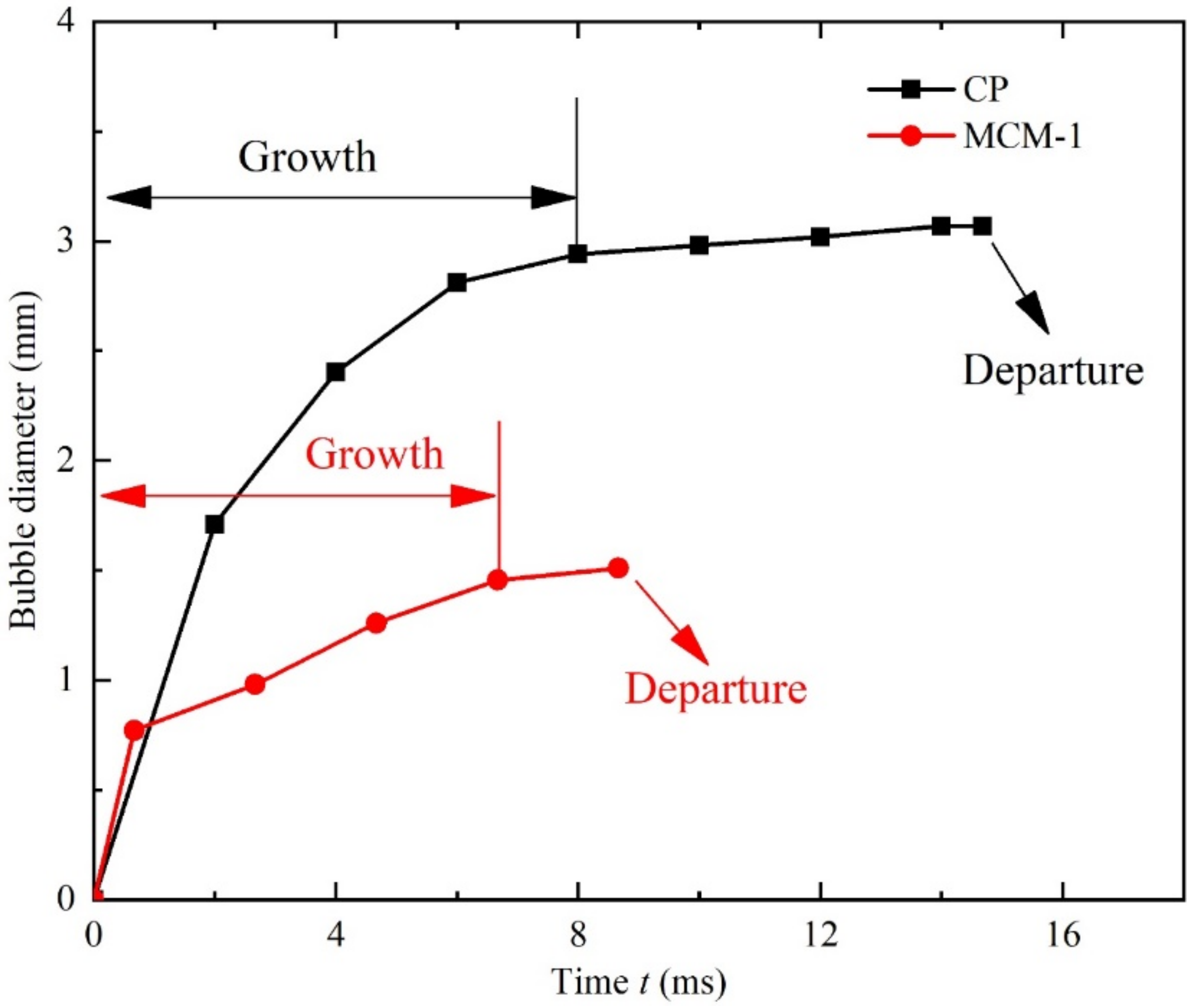 Micromachines 12 00980 g008 550