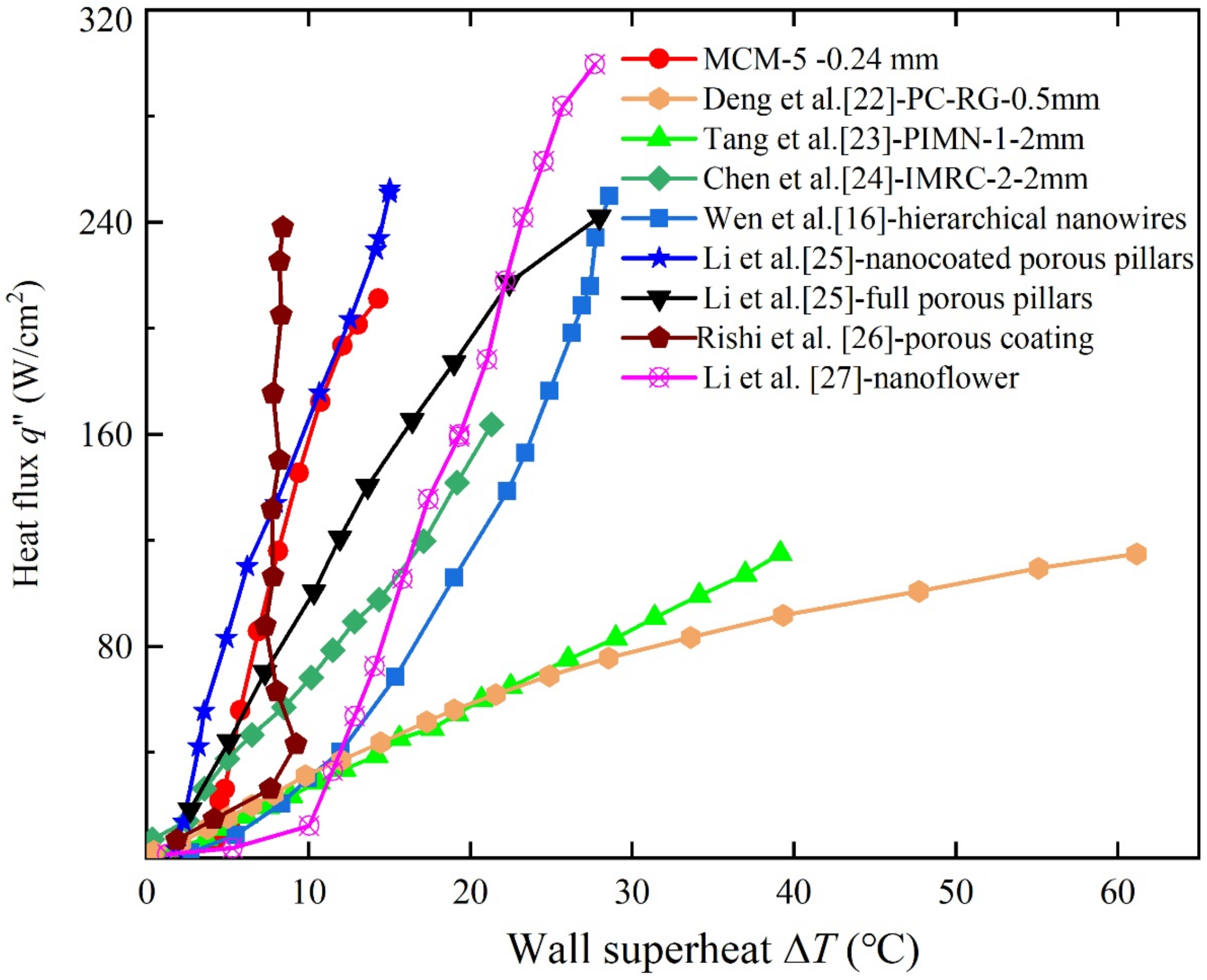 Micromachines 12 00980 g009 550