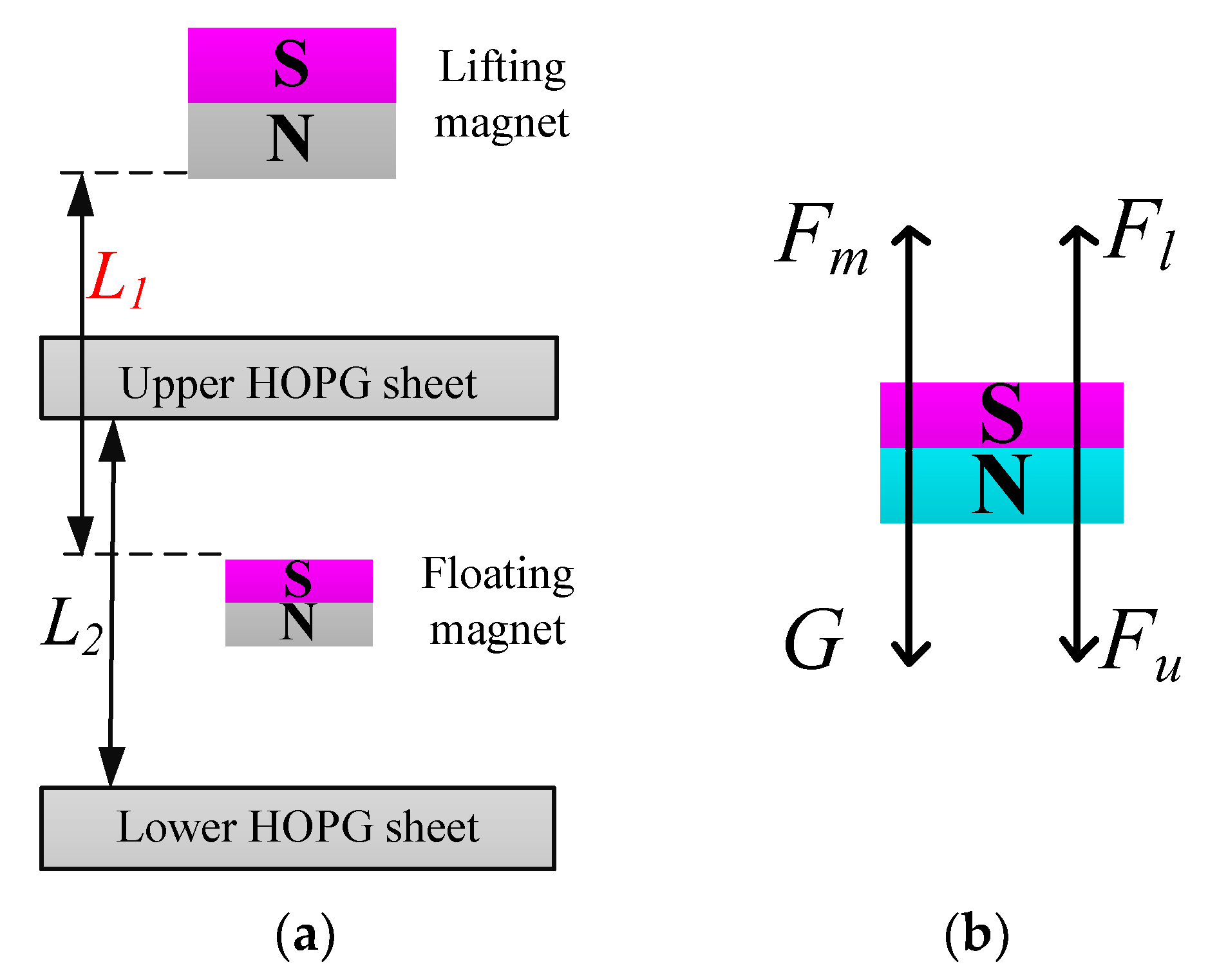 Micromachines 12 00982 g001 550