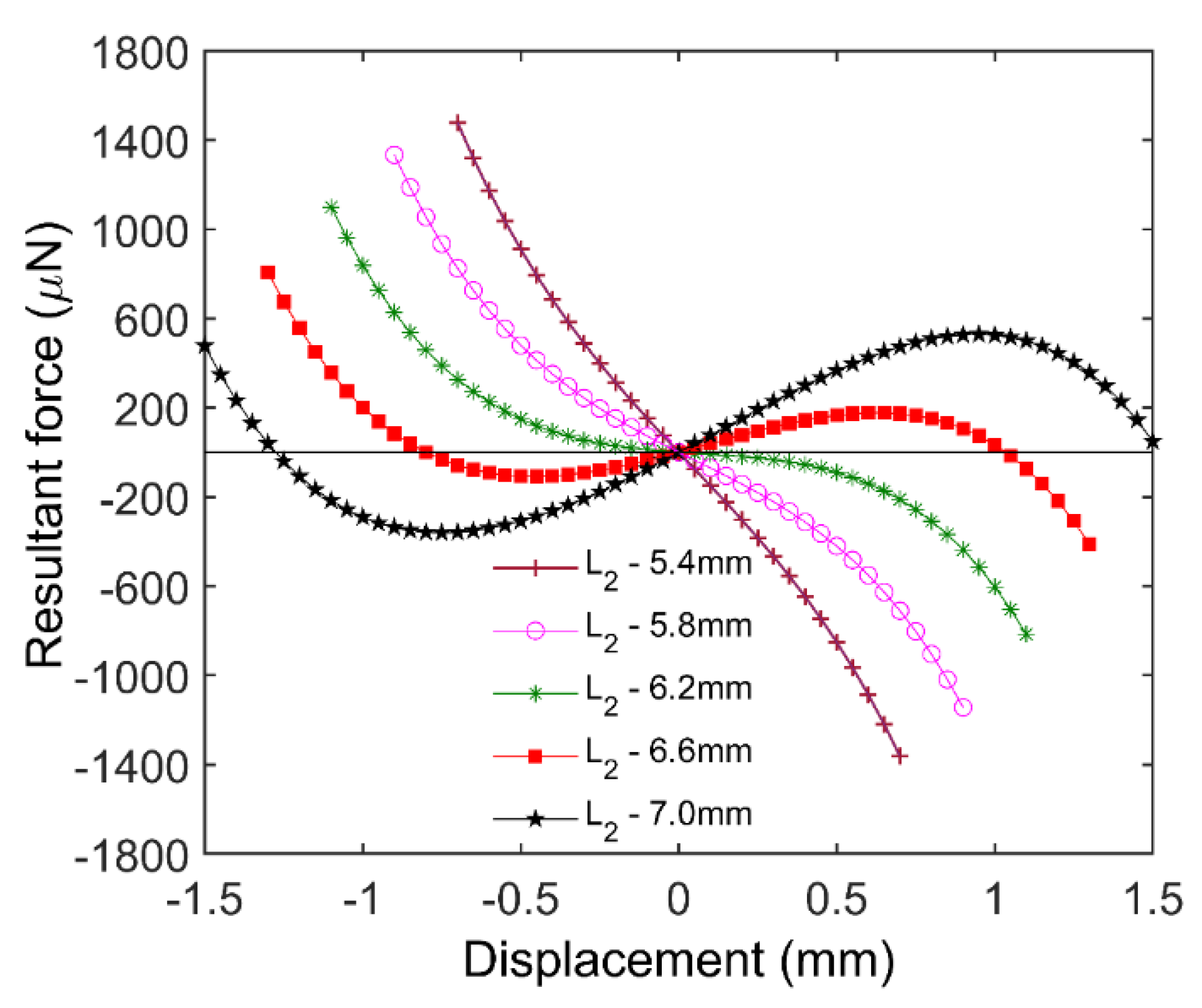 Micromachines 12 00982 g003 550
