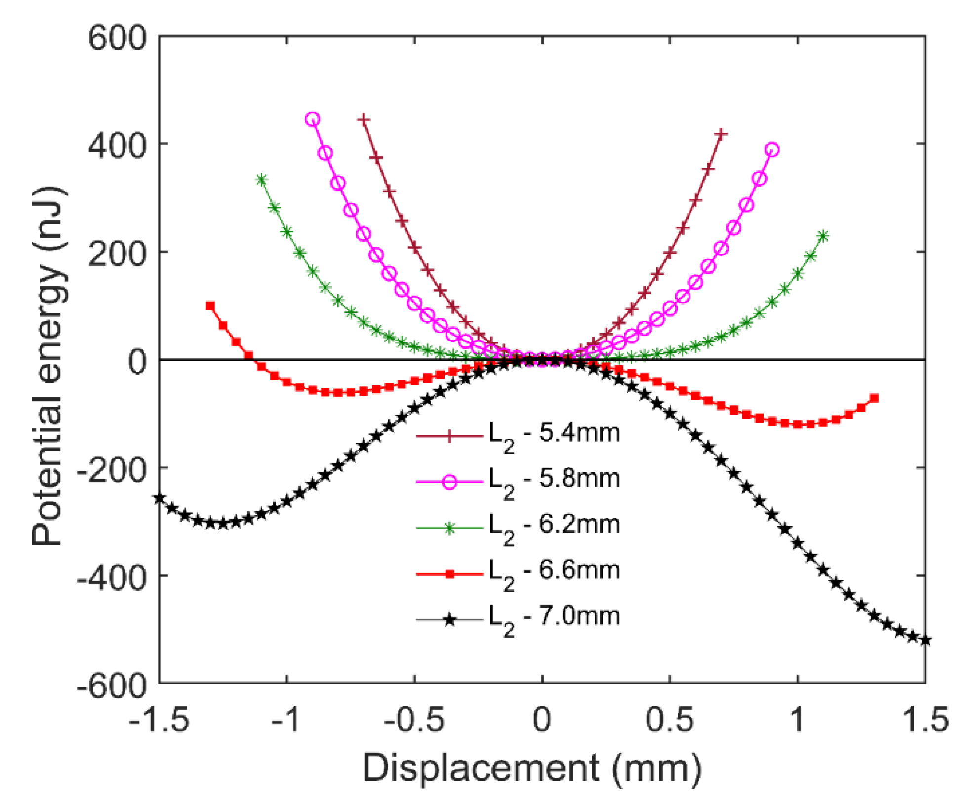 Micromachines 12 00982 g004 550