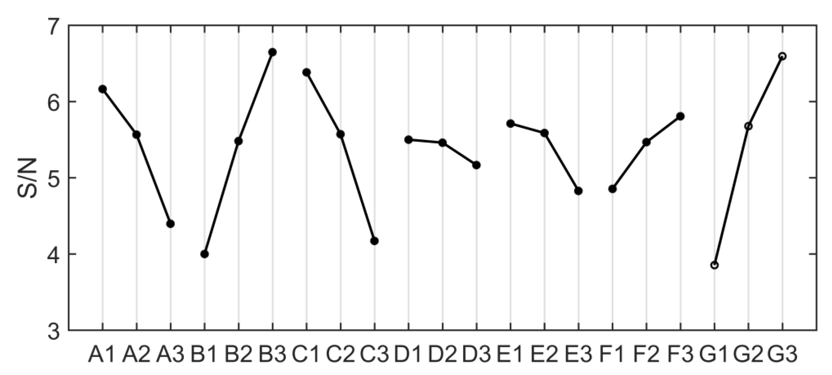Micromachines 12 00982 g007 550