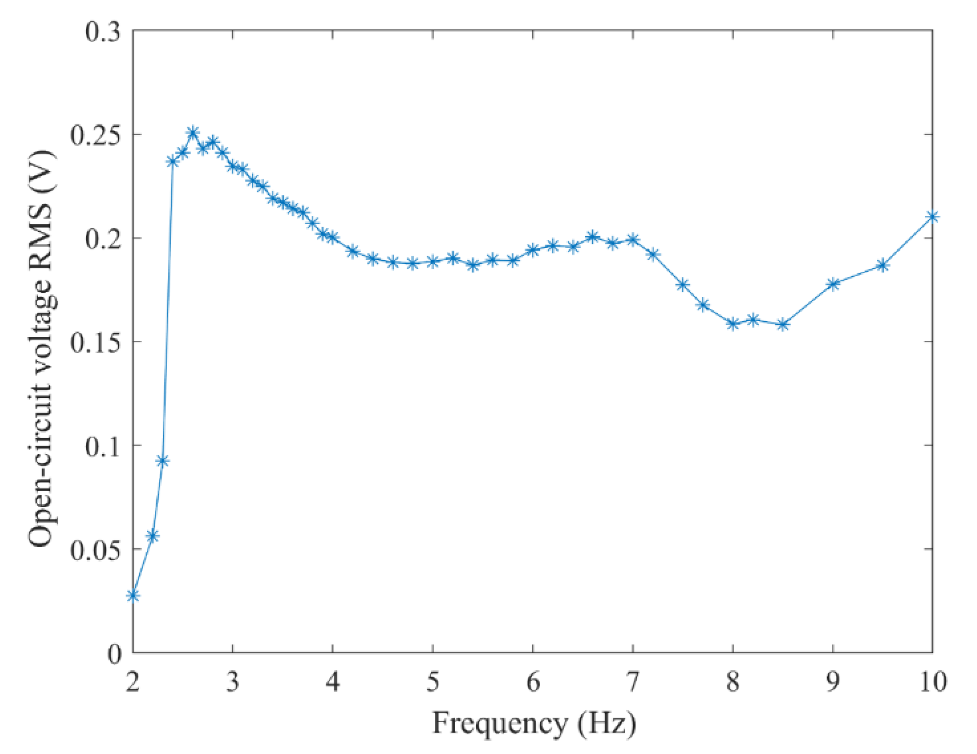 Micromachines 12 00982 g010 550