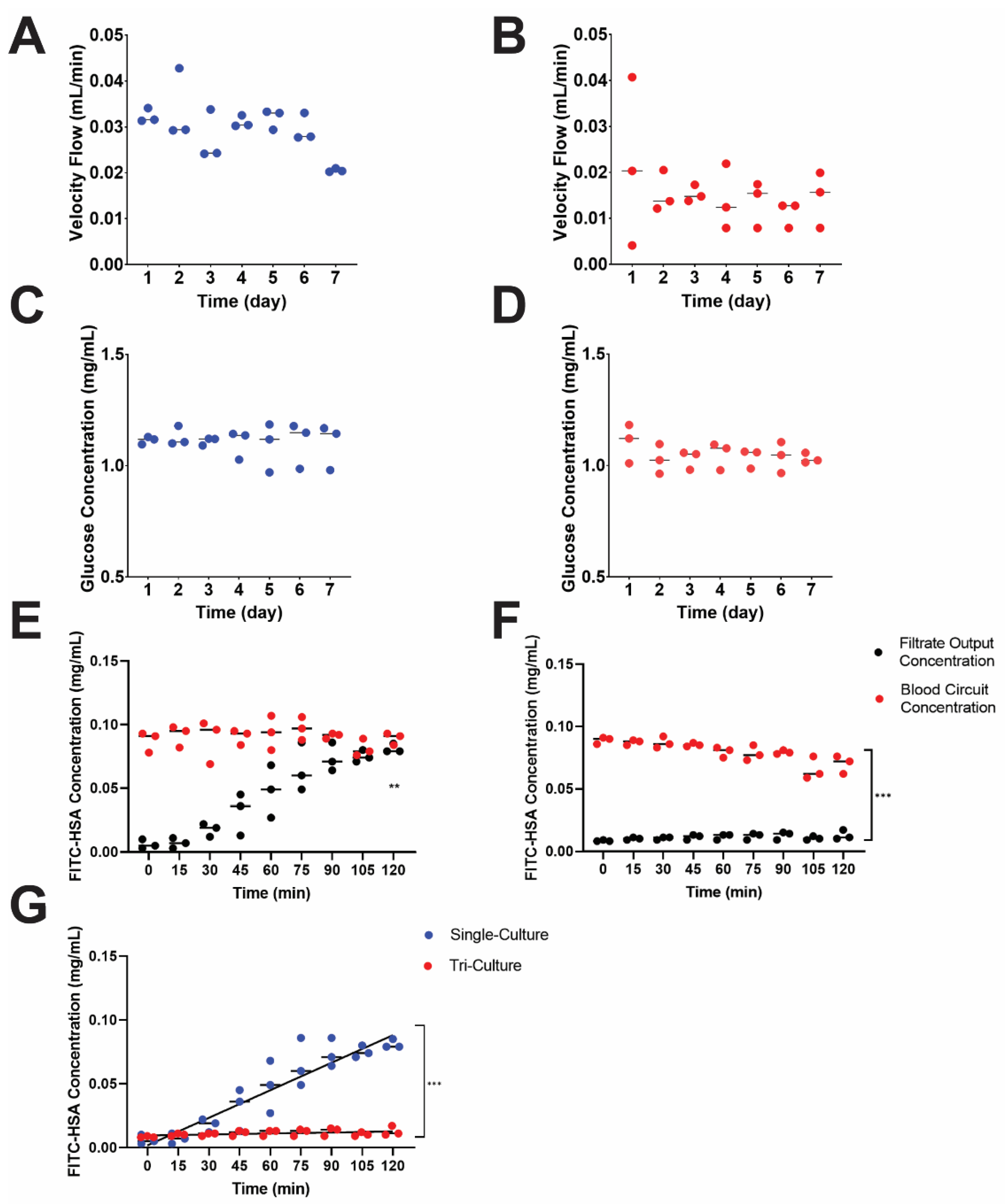 Micromachines 12 00983 g005