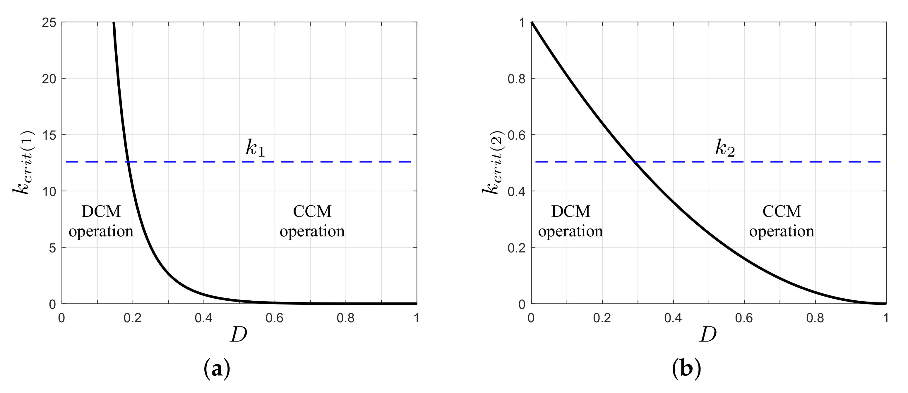 Micromachines 12 00984 g005 550