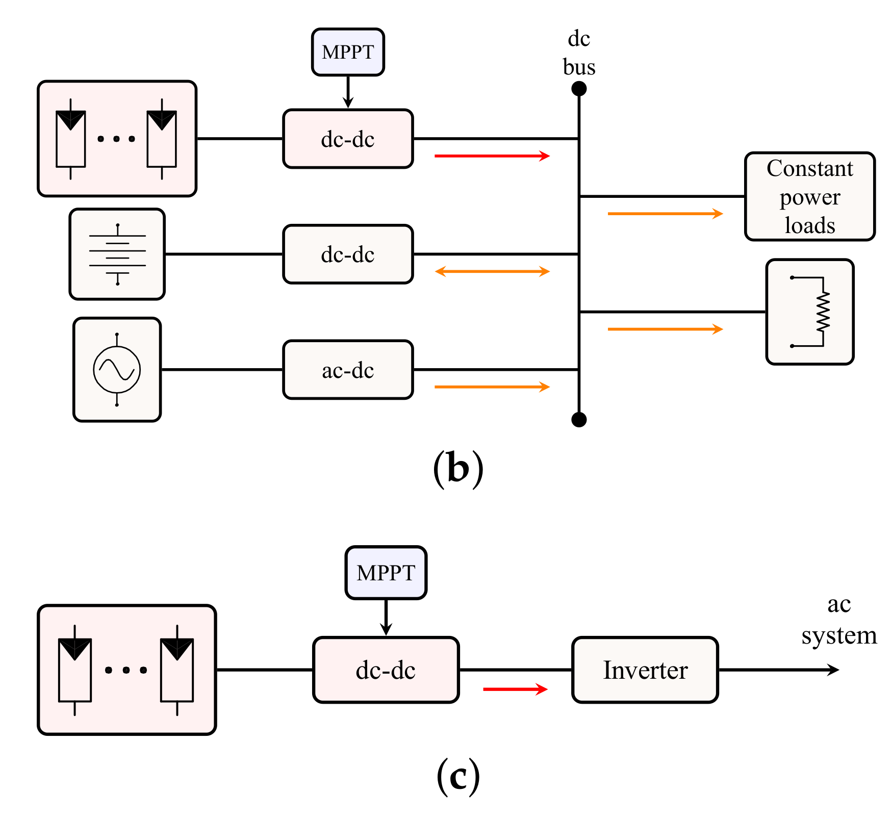 Micromachines 12 00984 g007b 550