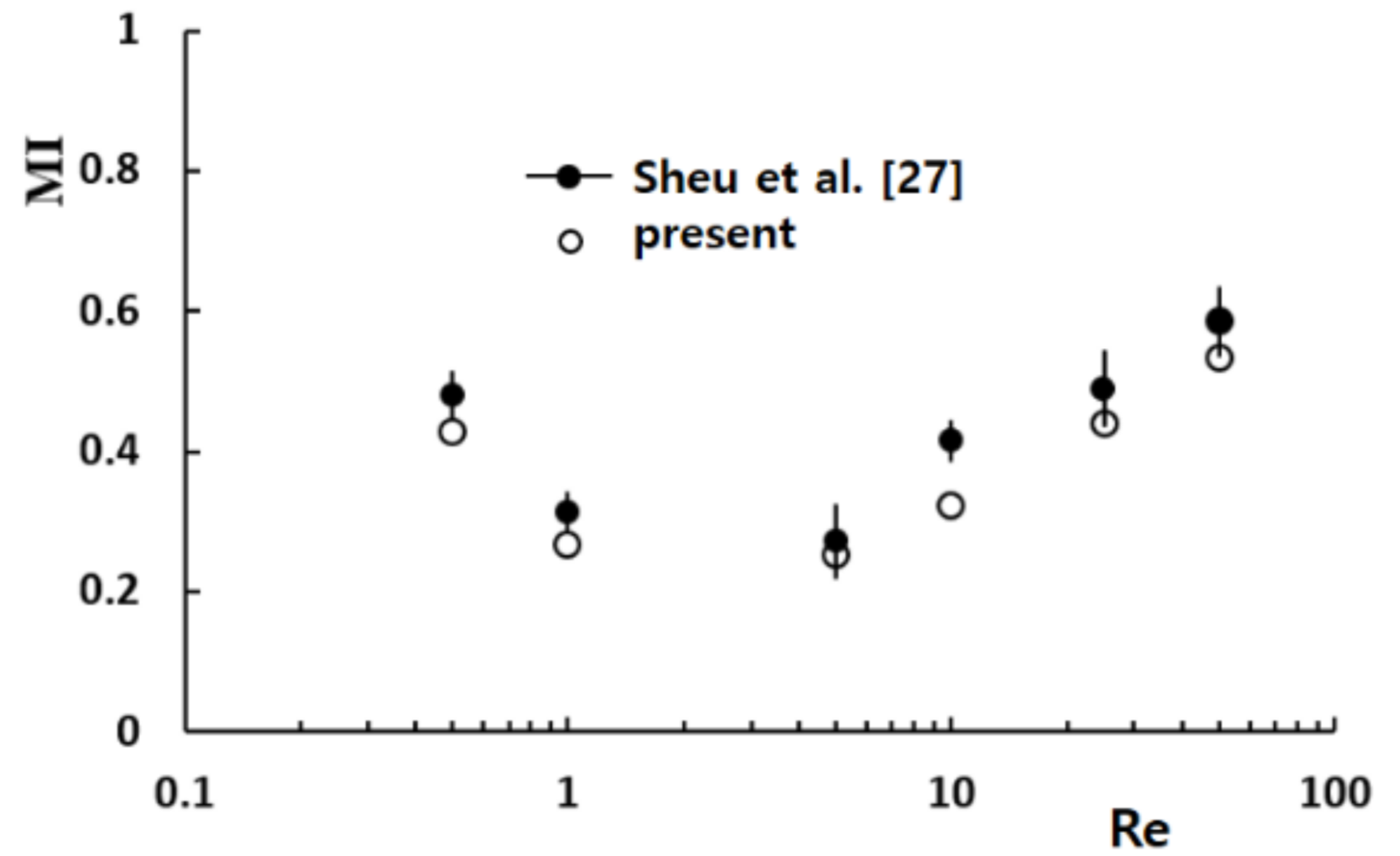 Micromachines 12 00985 g006 550