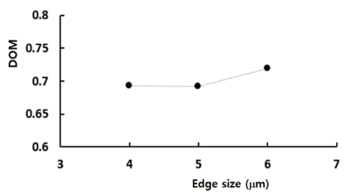 Micromachines 12 00985 g008 550