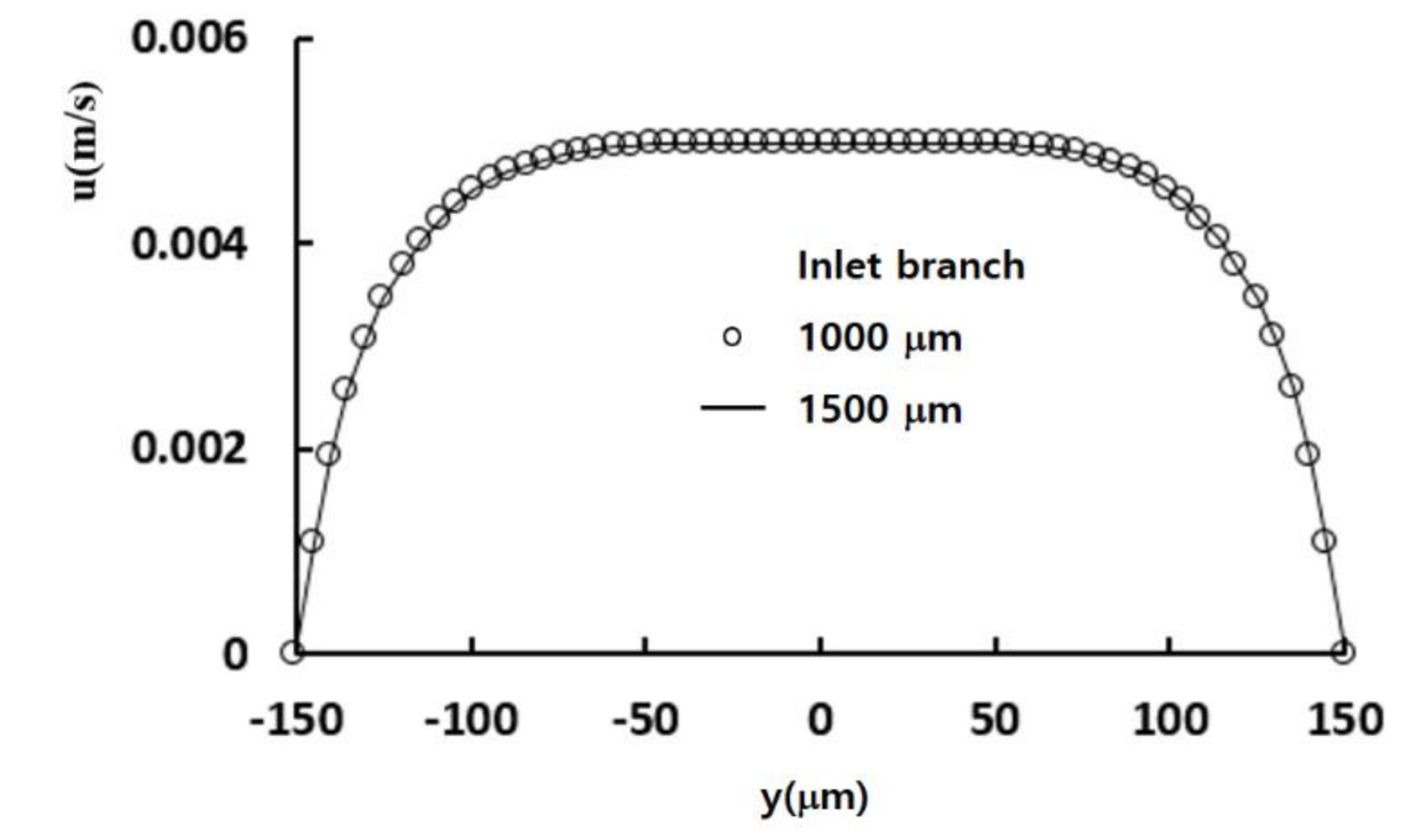 Micromachines 12 00985 g009 550