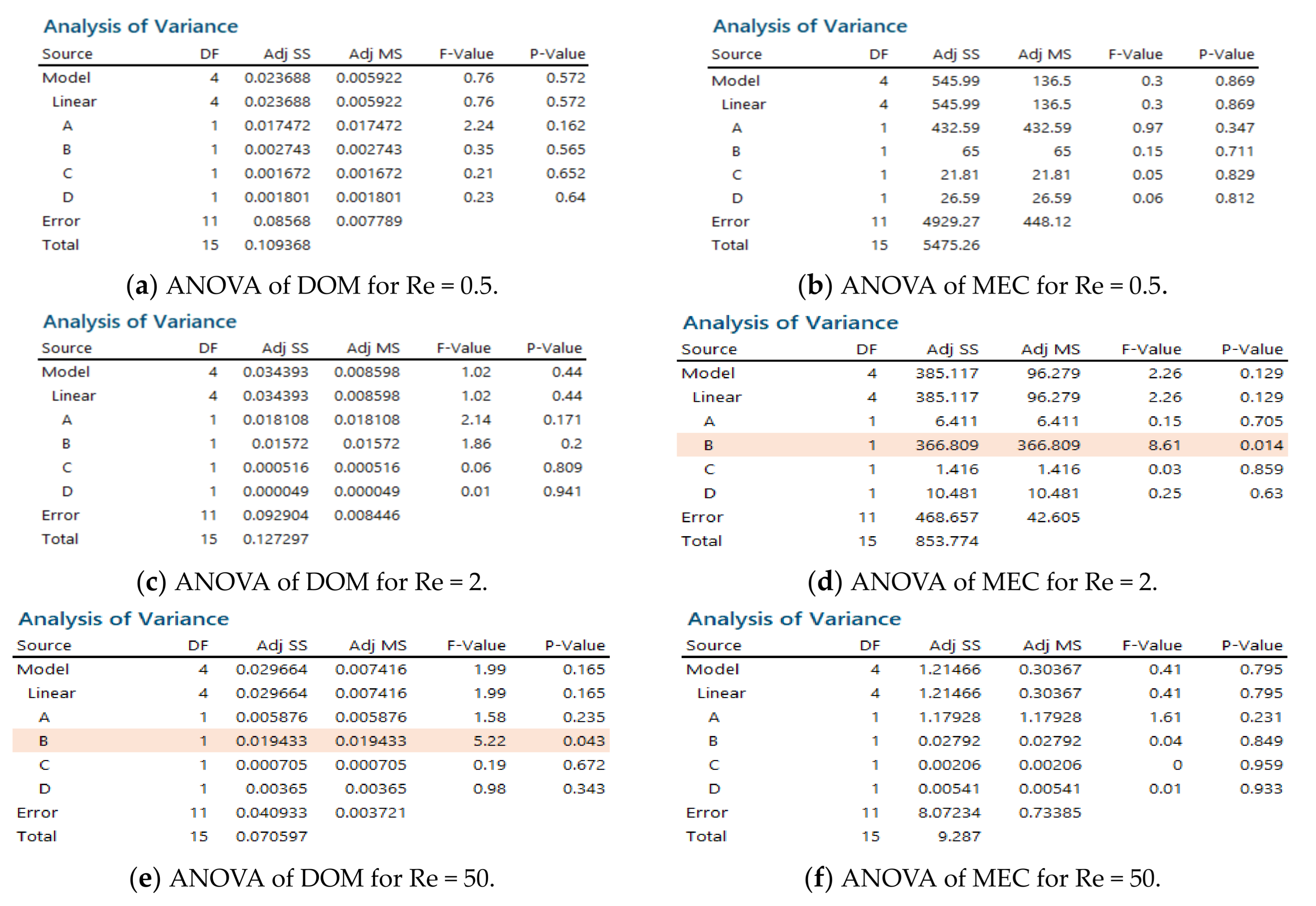 Micromachines 12 00985 g011 550