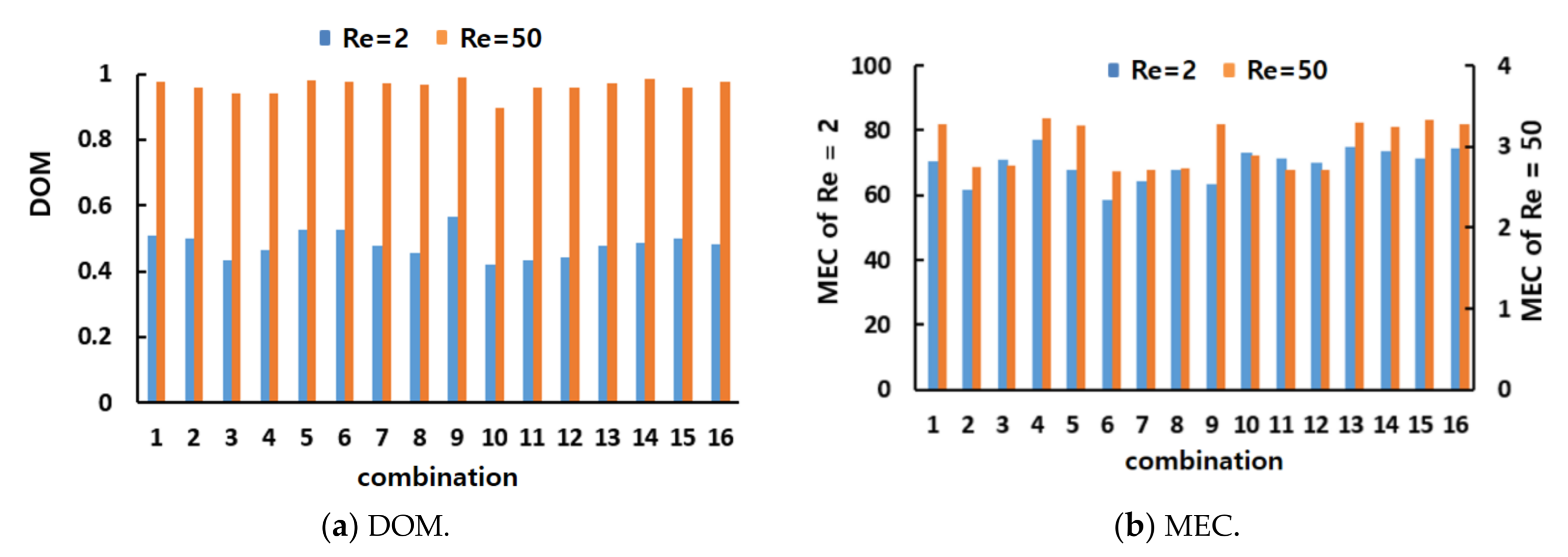 Micromachines 12 00985 g012 550