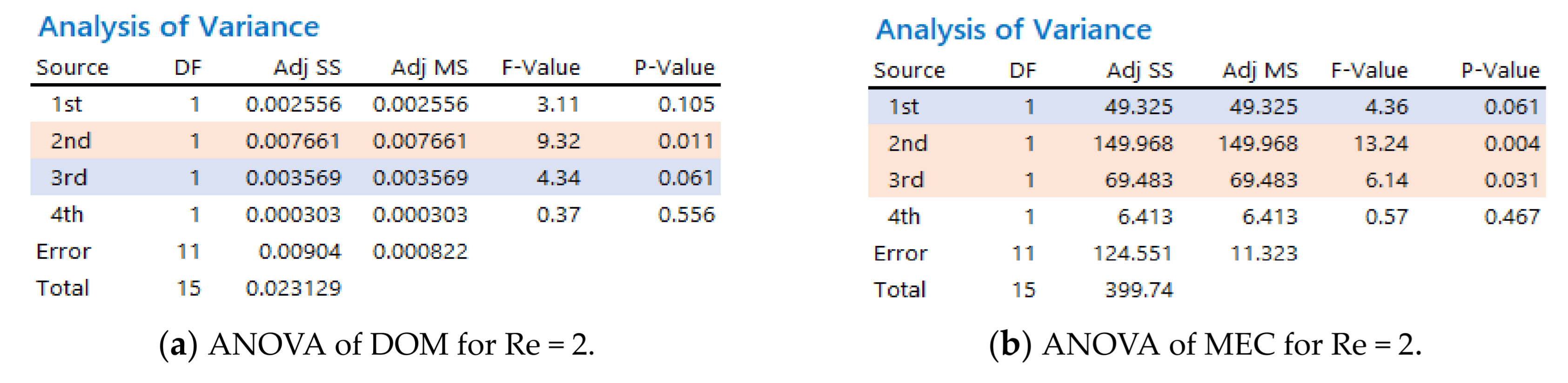 Micromachines 12 00985 g013a 550