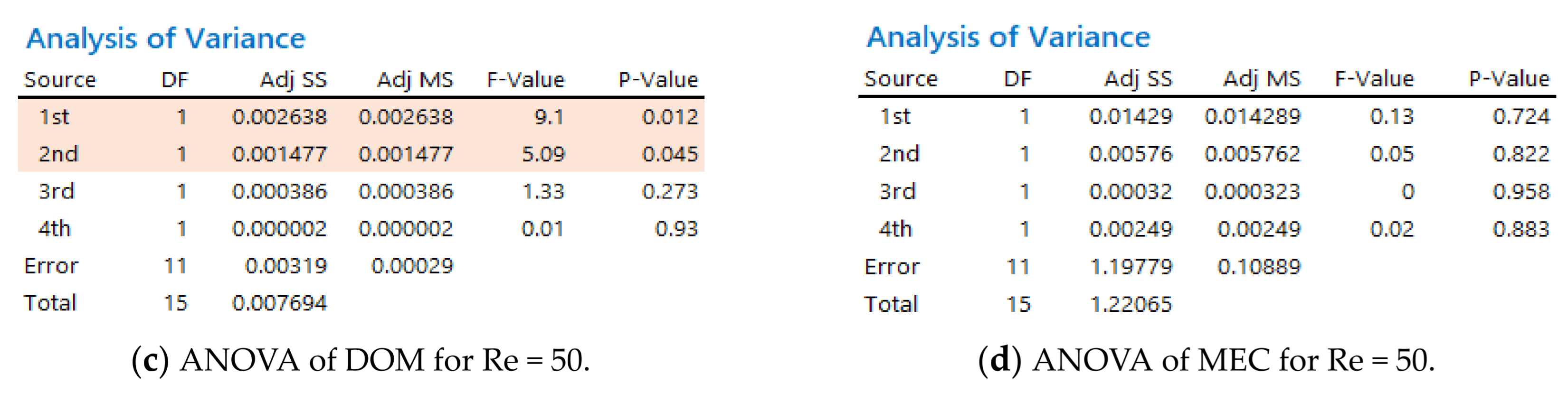 Micromachines 12 00985 g013b 550