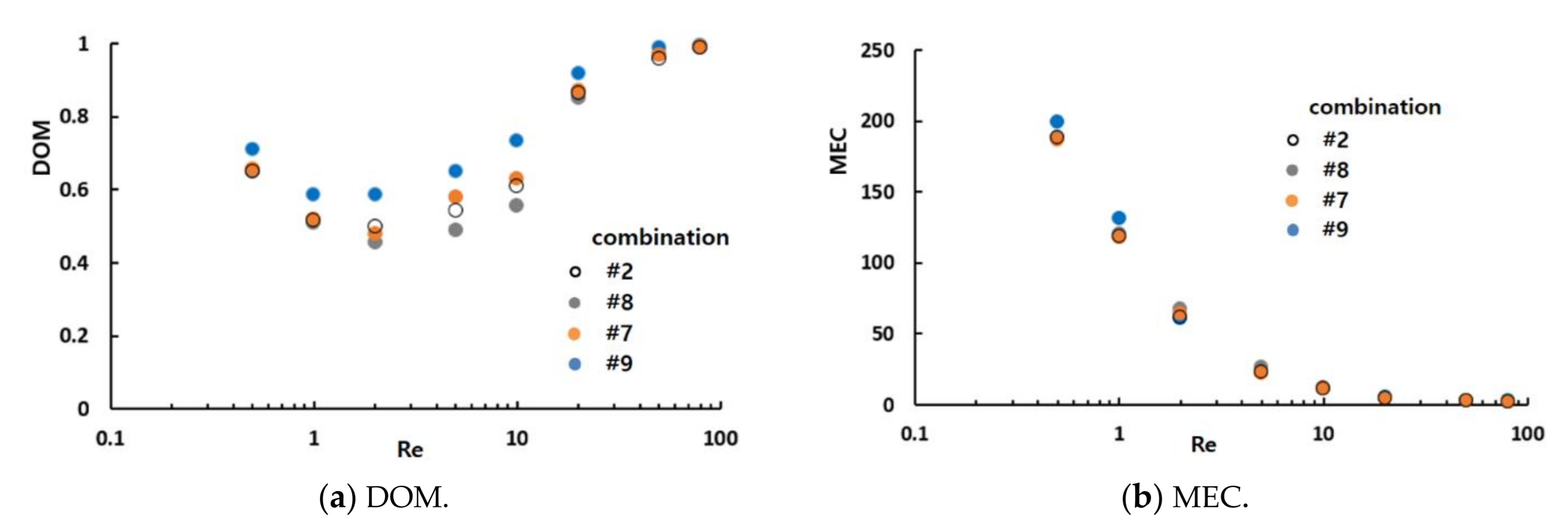 Micromachines 12 00985 g014 550