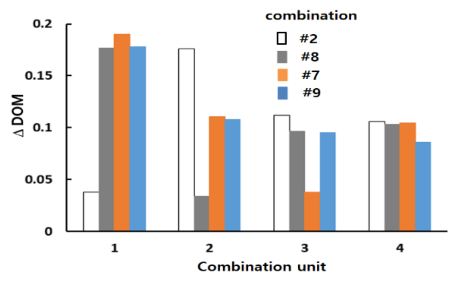 Micromachines 12 00985 g015 550