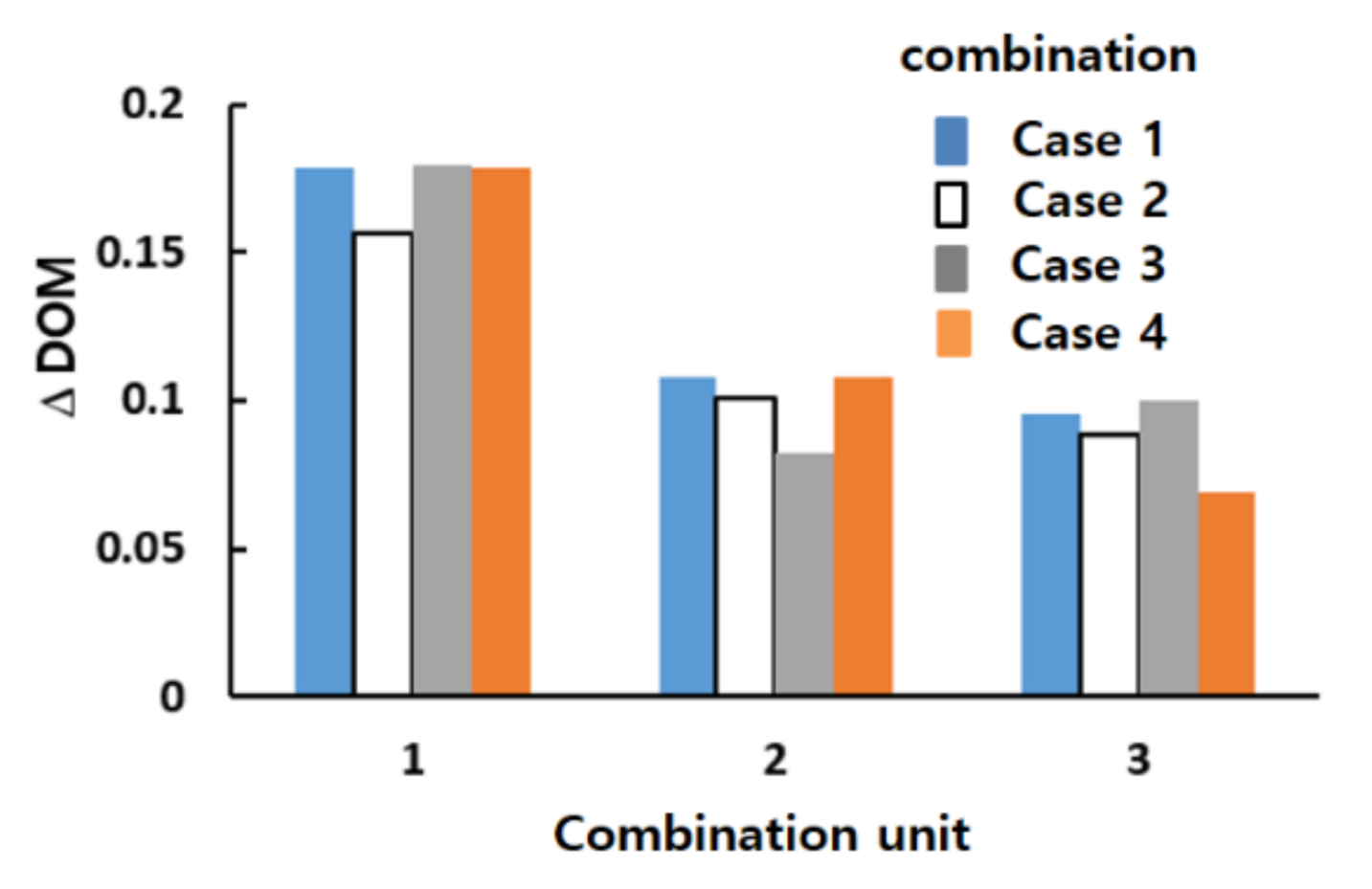 Micromachines 12 00985 g018 550