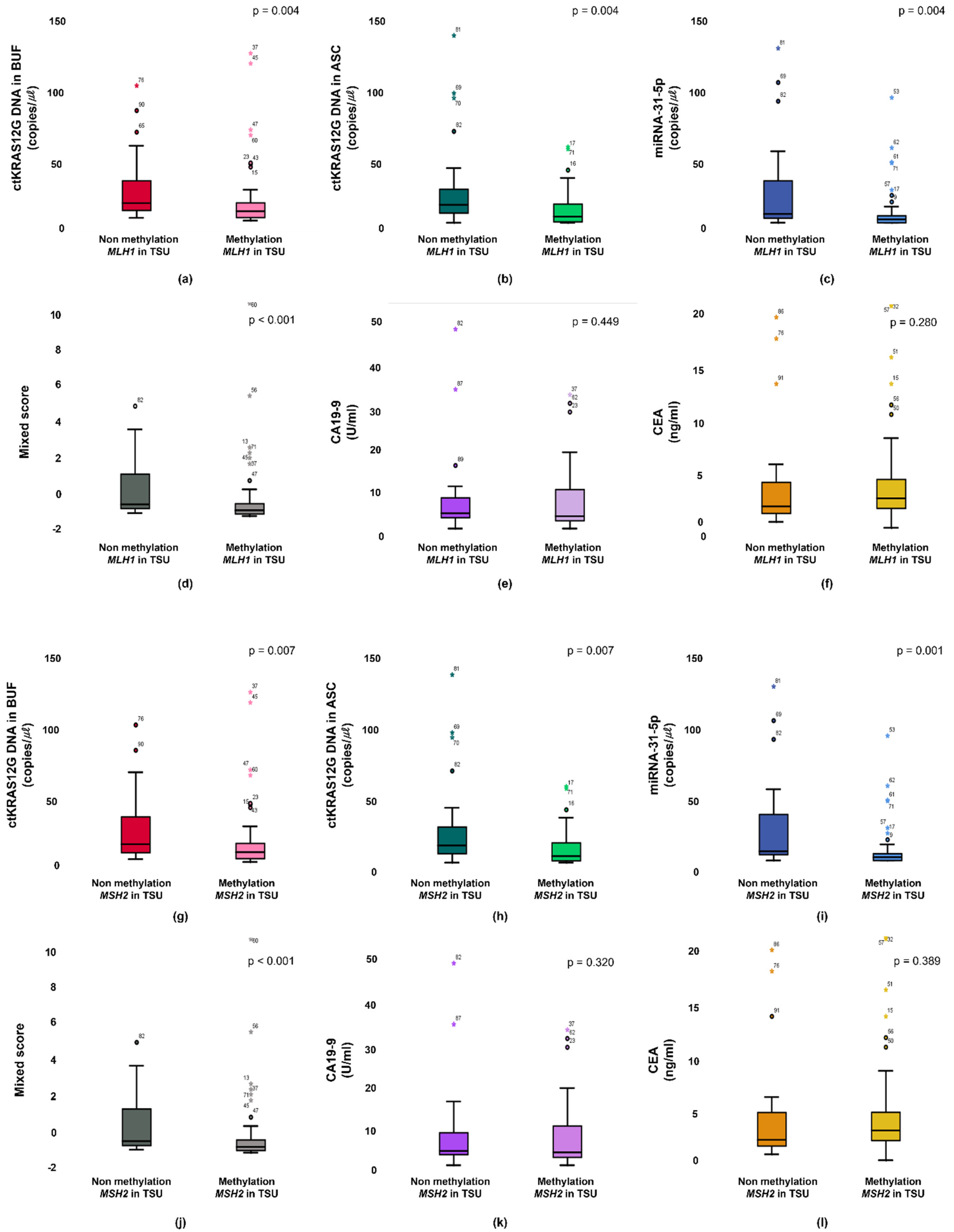 Micromachines 12 00987 g005