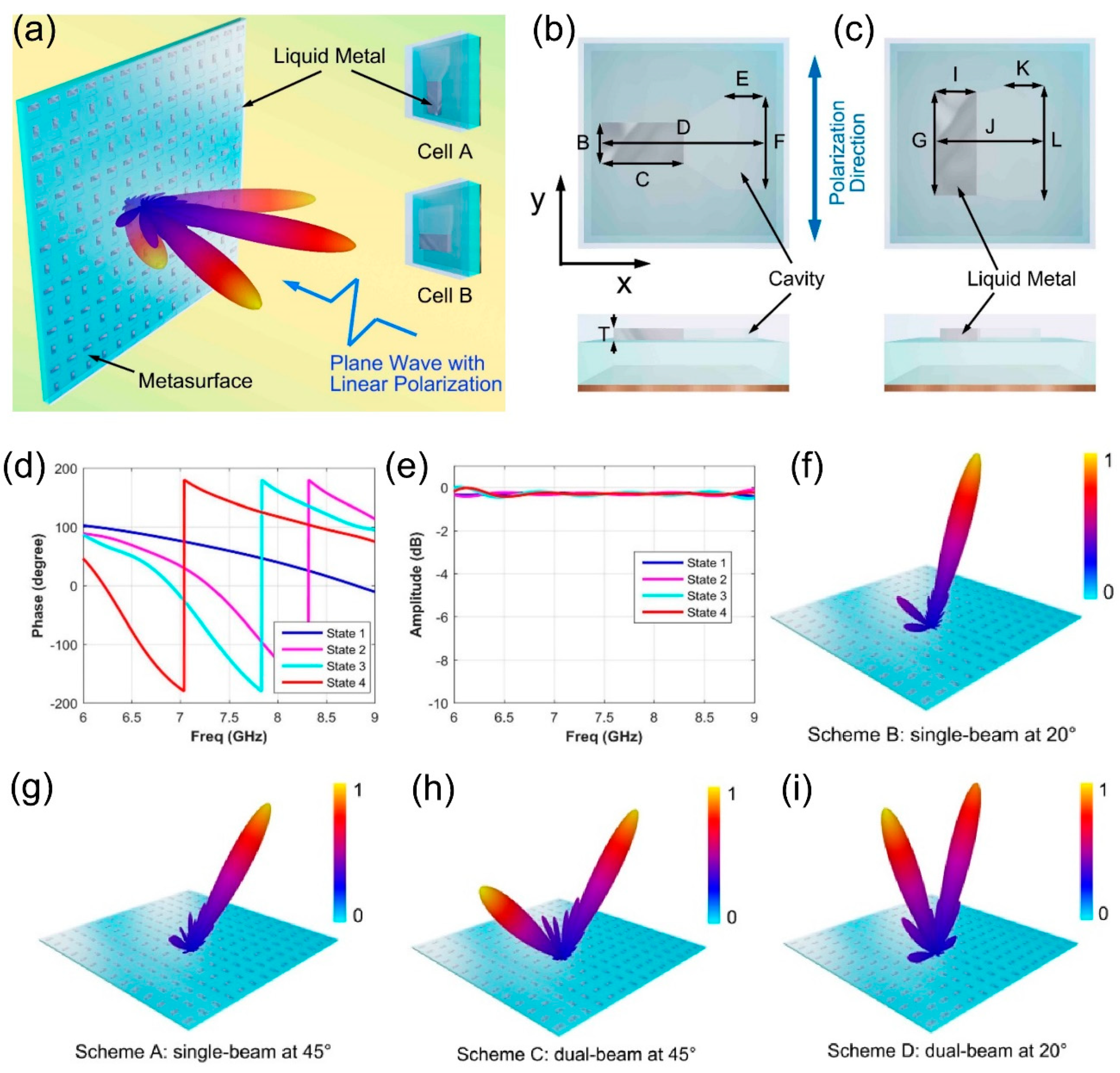 Micromachines 12 00988 g003