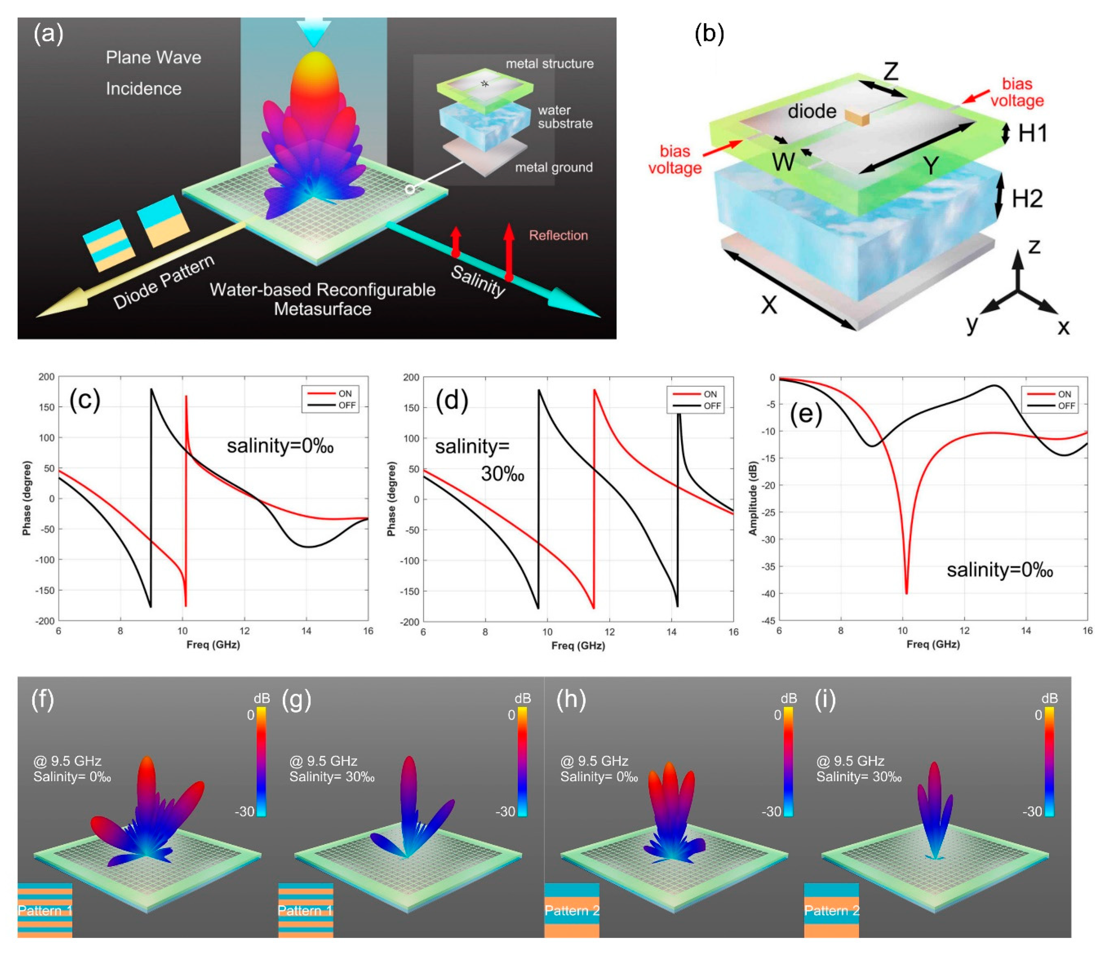 Micromachines 12 00988 g004