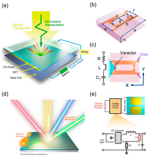 エルセット Evolution of the Electromagnetic Manipulation: From Tunable