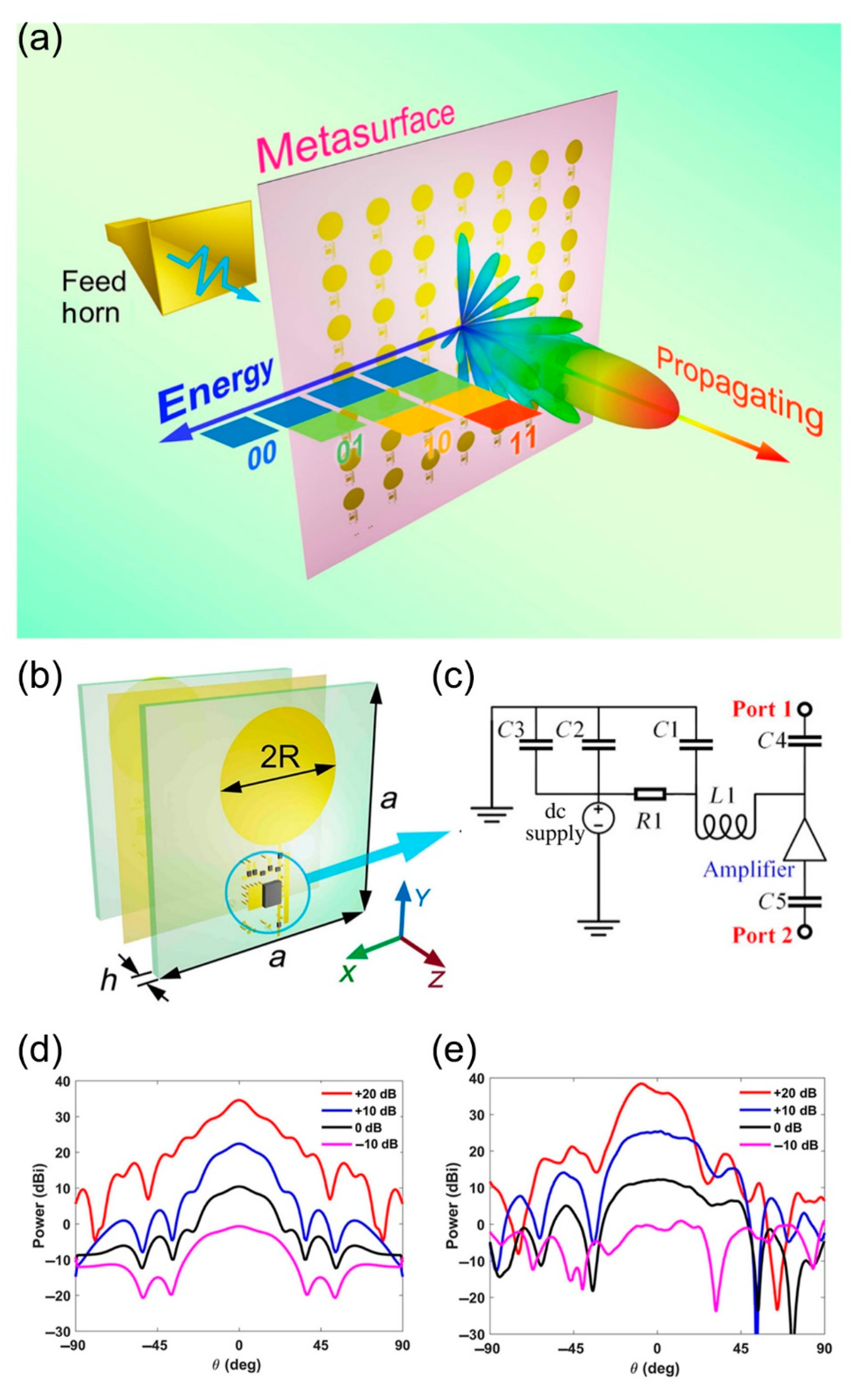 Micromachines 12 00988 g009