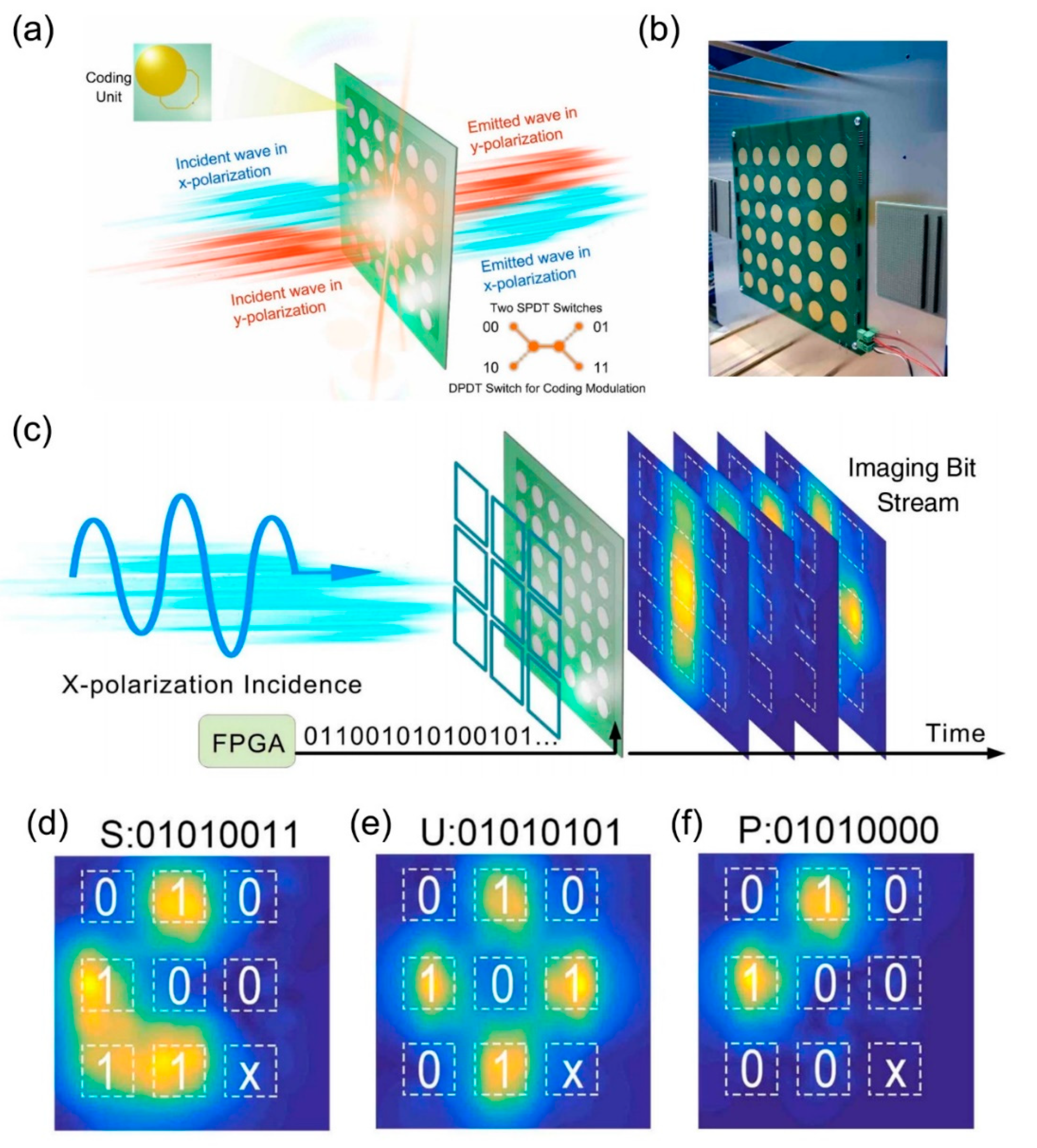 Micromachines 12 00988 g010