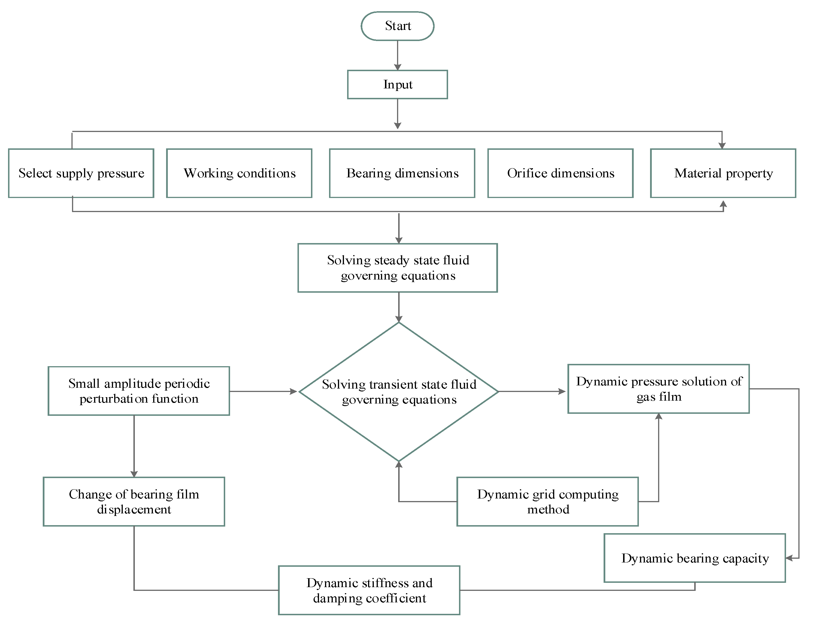 Micromachines 12 00989 g002