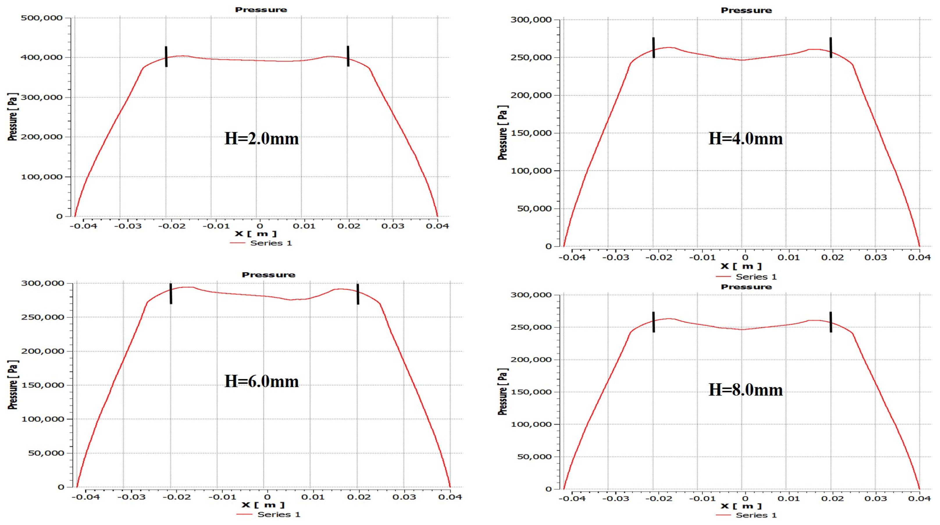 Micromachines 12 00989 g014