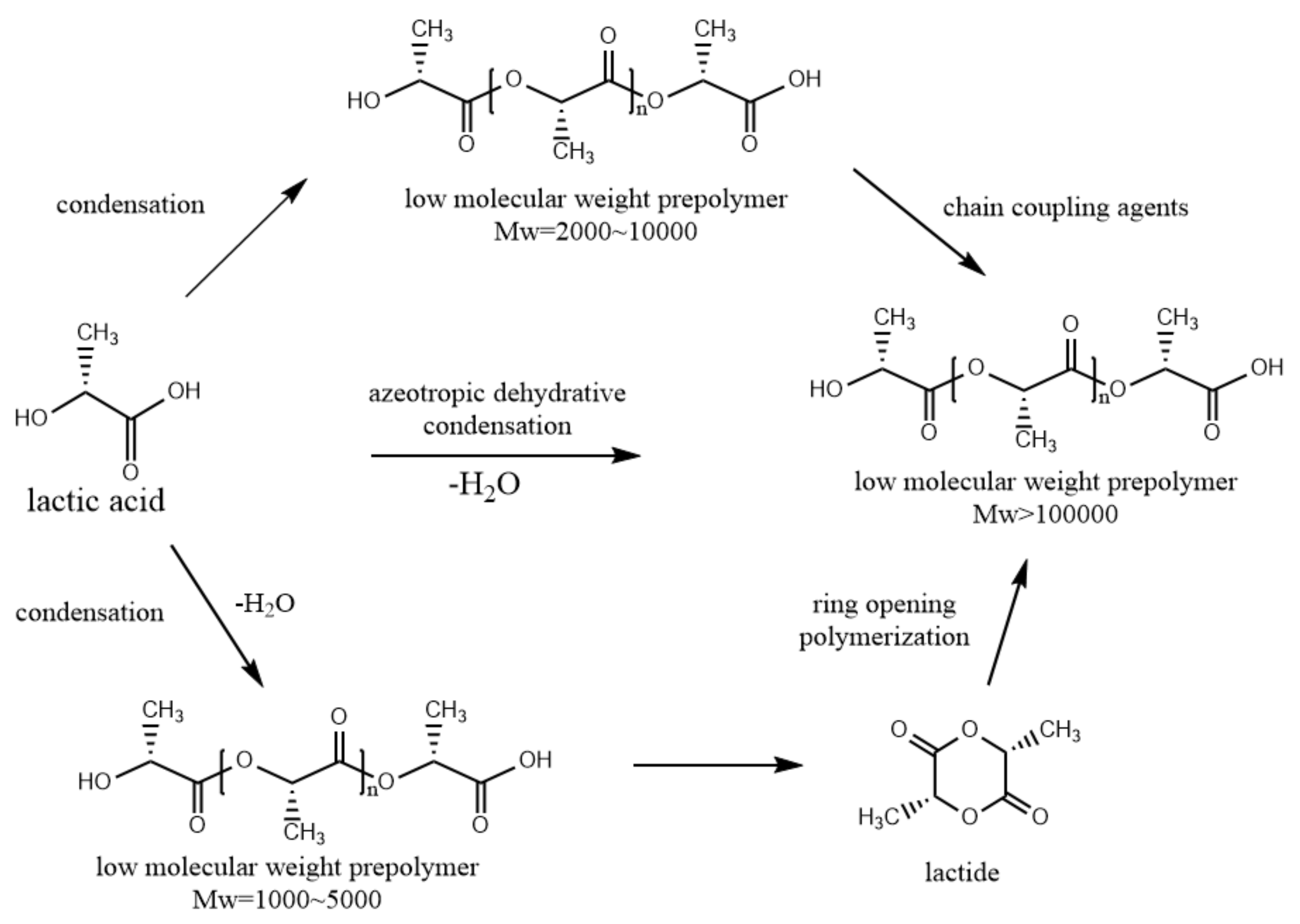 Micromachines 12 00990 g002
