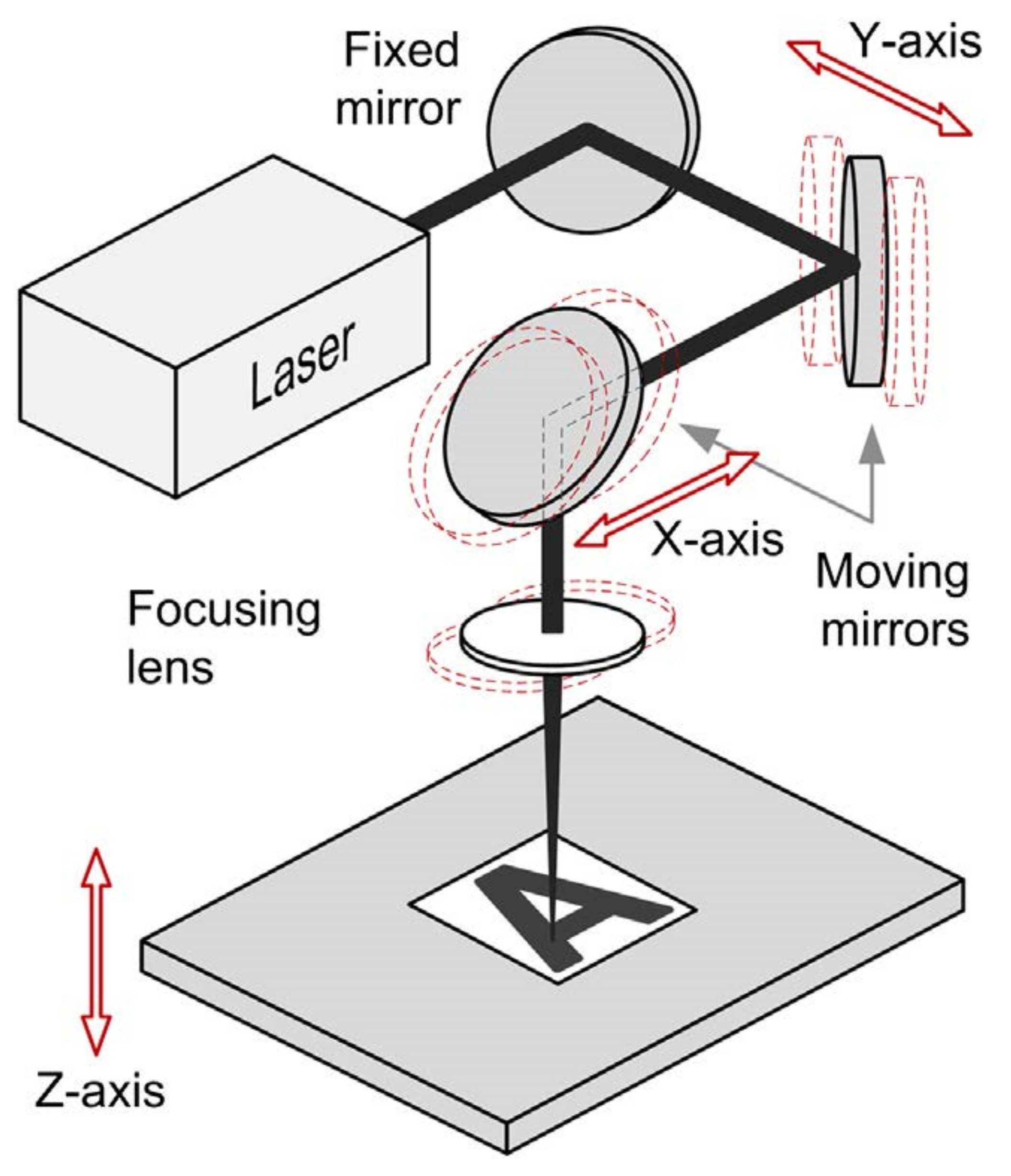 Micromachines 12 00990 g003
