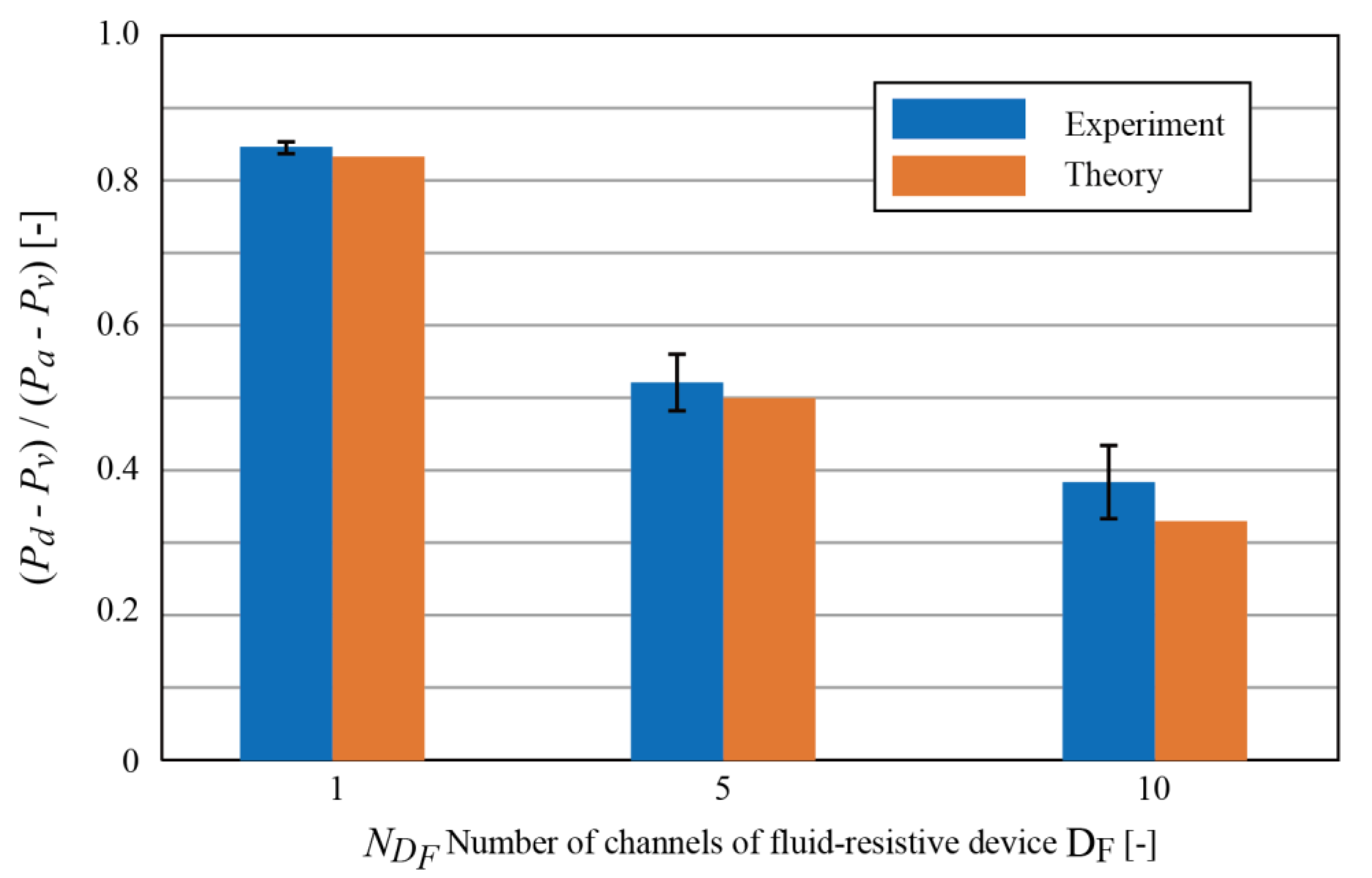 Micromachines 12 00992 g008