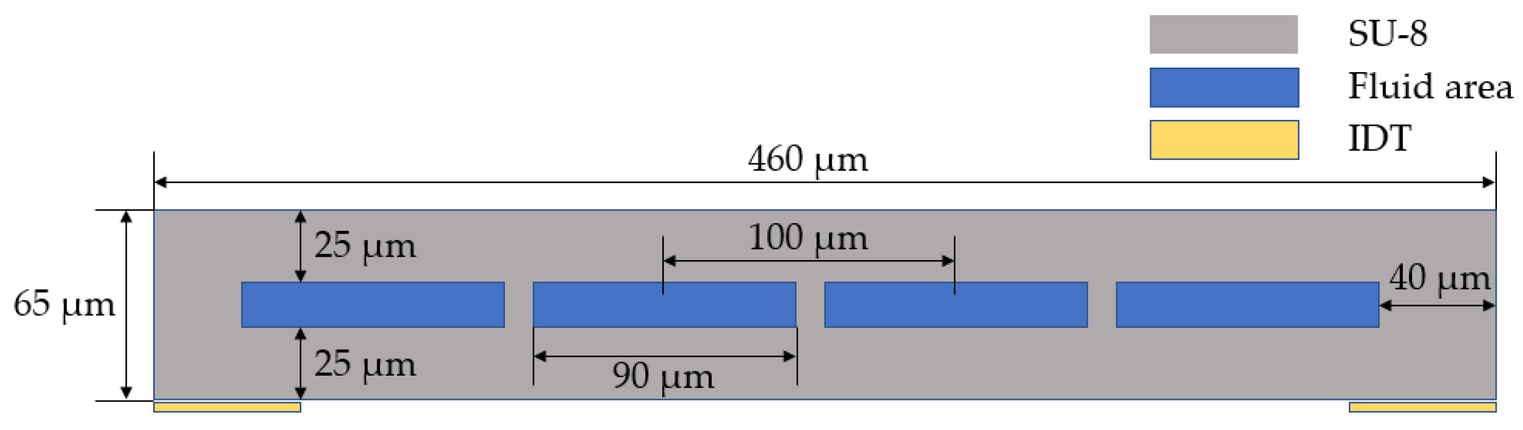 Micromachines 12 00994 g001 550
