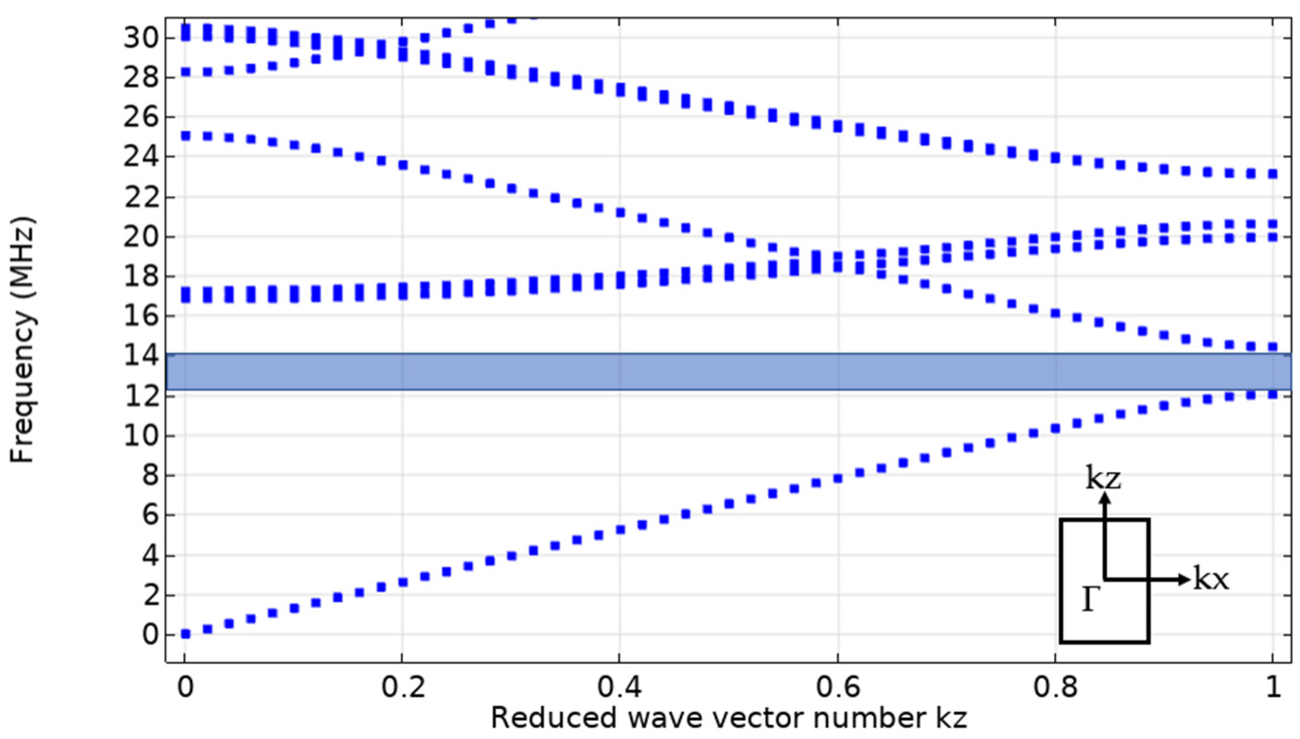 Micromachines 12 00994 g003 550