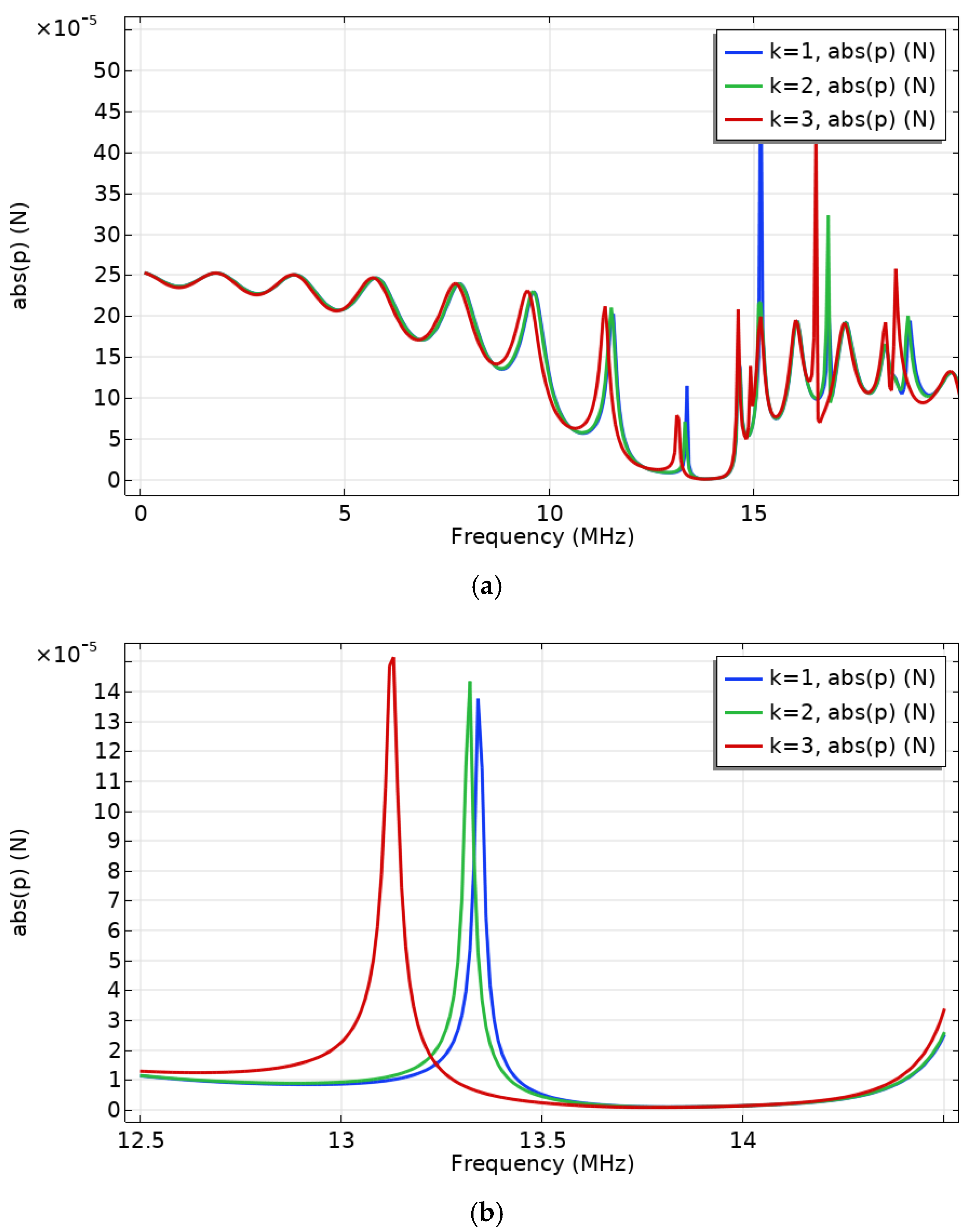 Micromachines 12 00994 g004 550