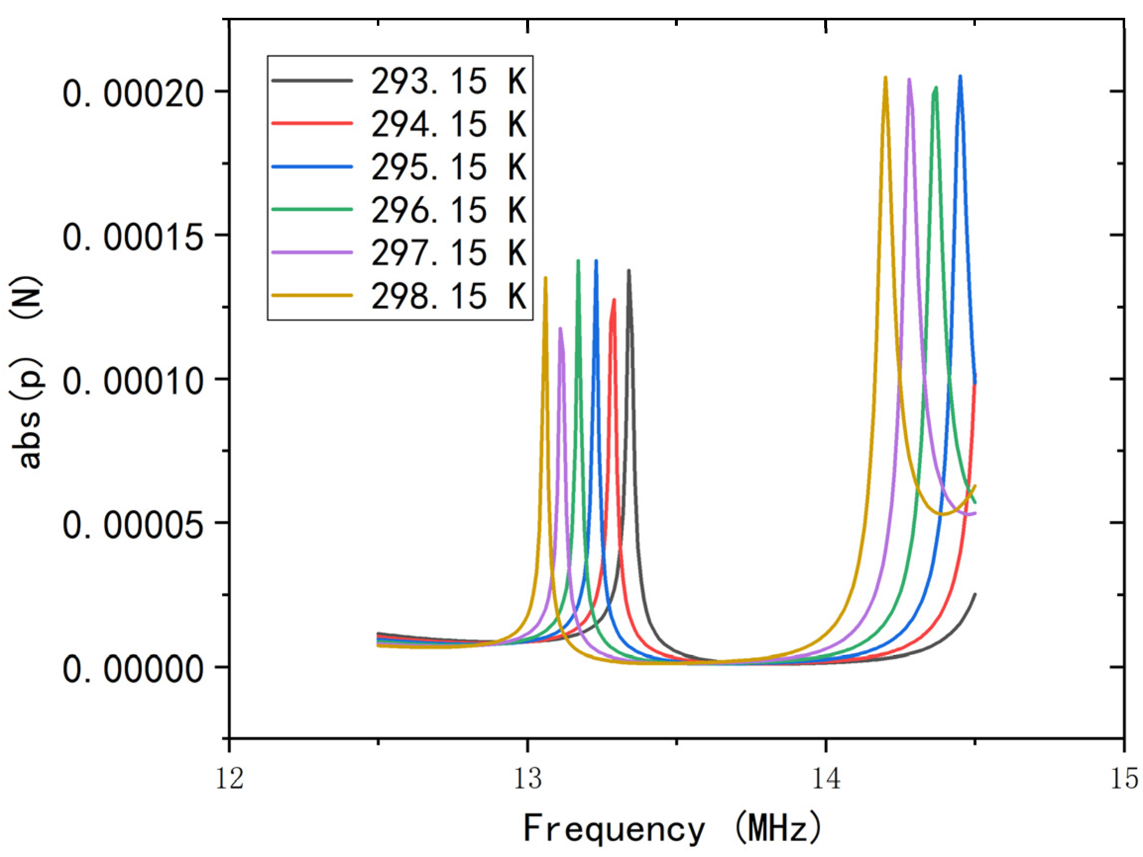 Micromachines 12 00994 g005 550