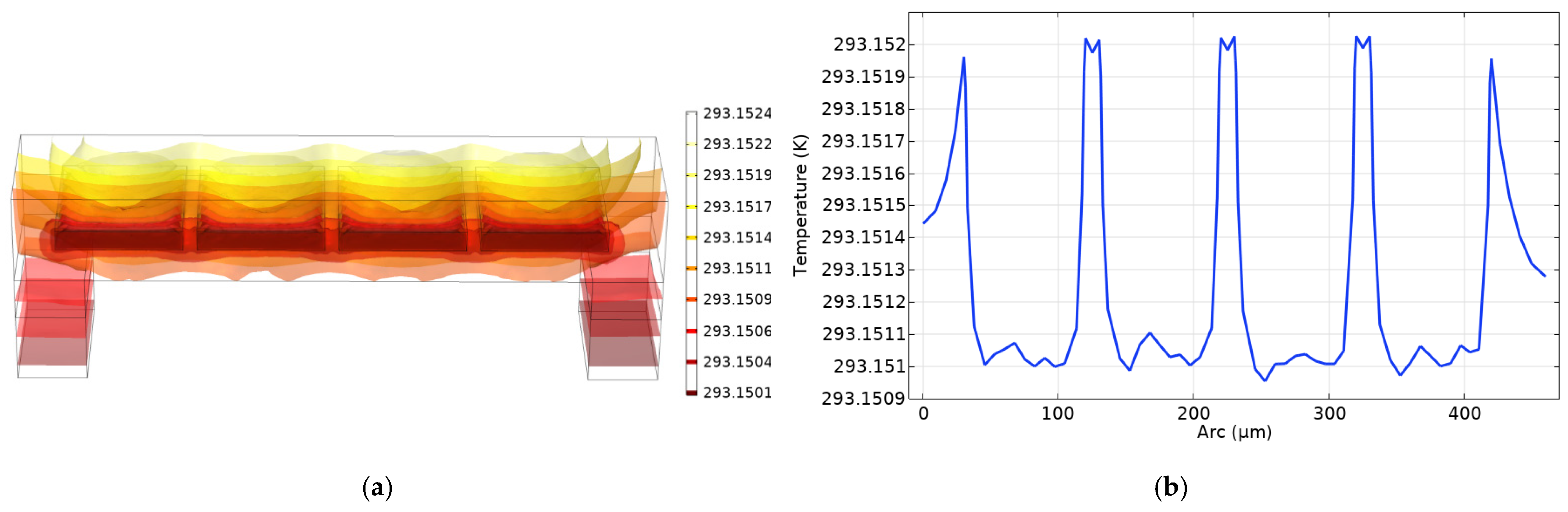 Micromachines 12 00994 g006 550
