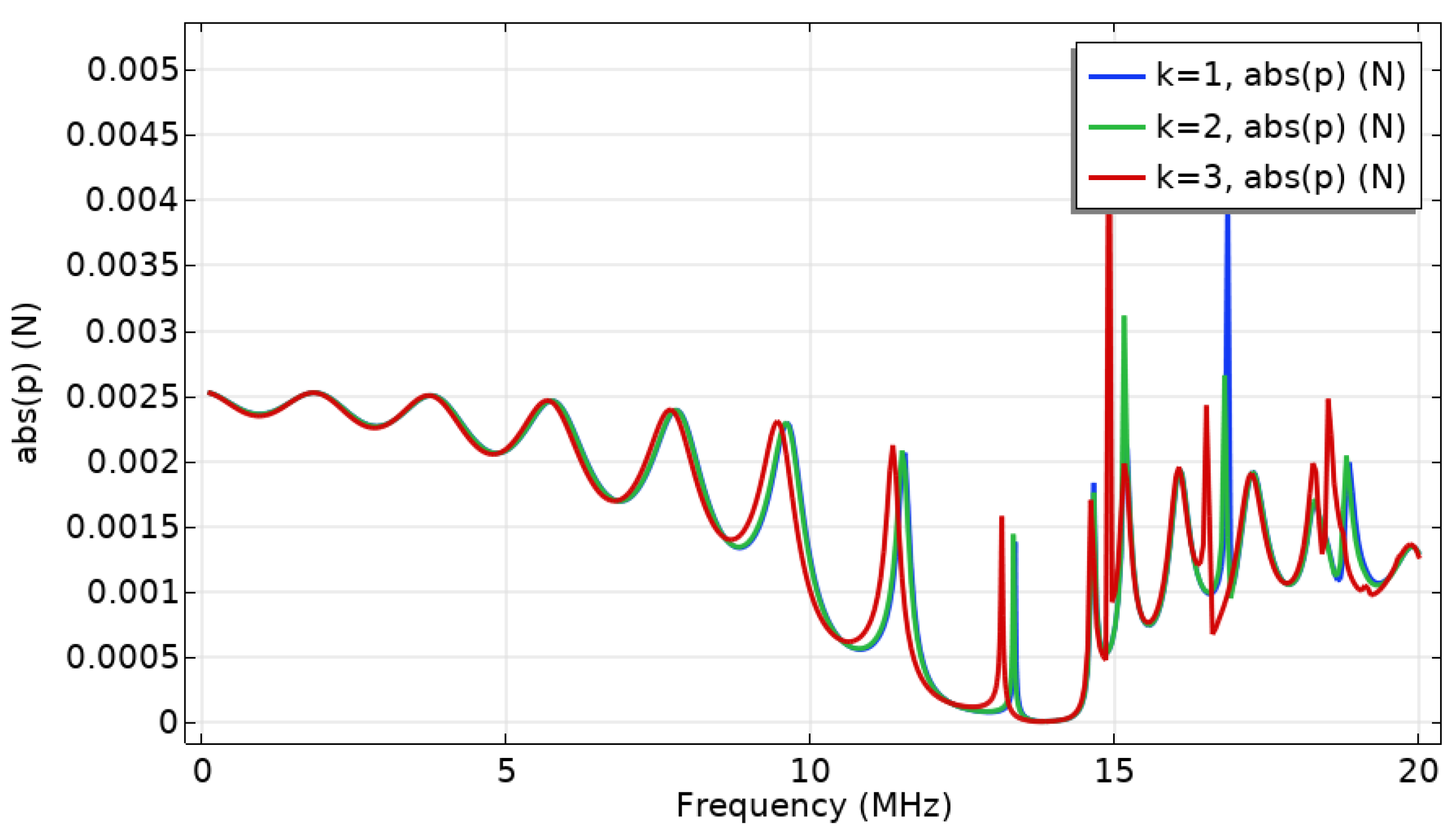 Micromachines 12 00994 g007 550