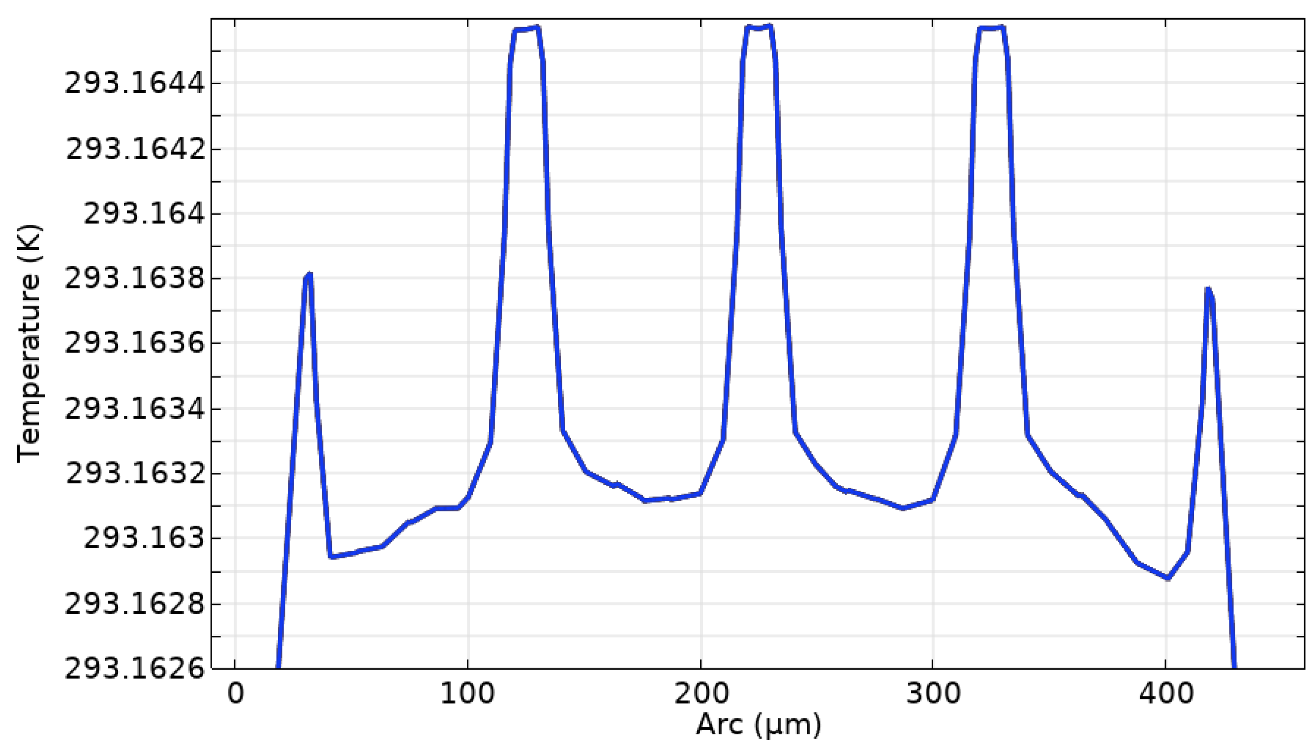 Micromachines 12 00994 g008 550