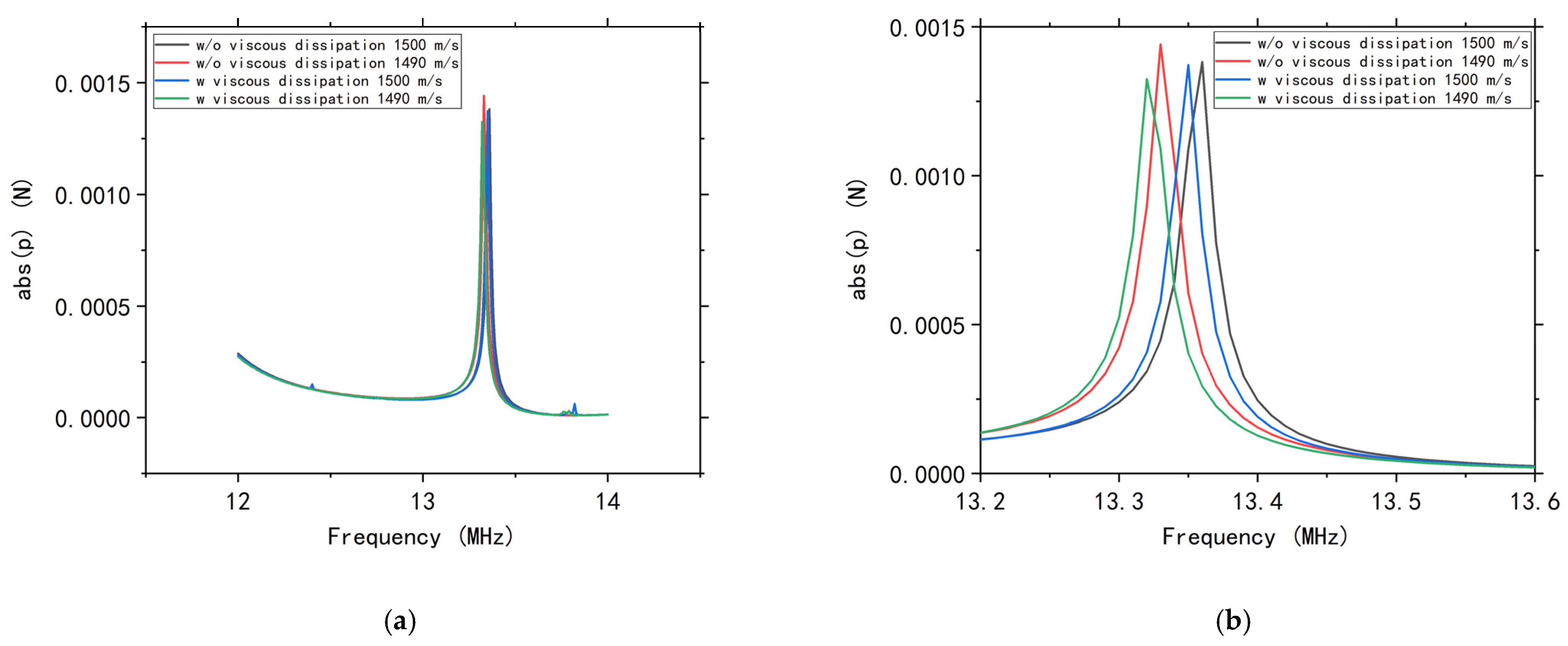 Micromachines 12 00994 g009 550