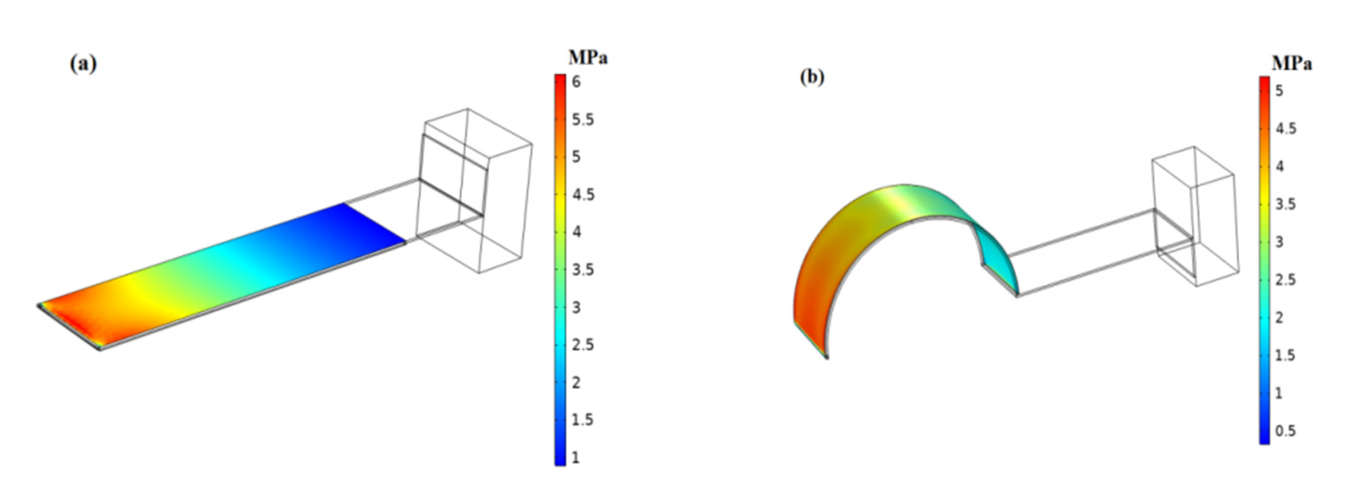 Micromachines 12 00995 g001