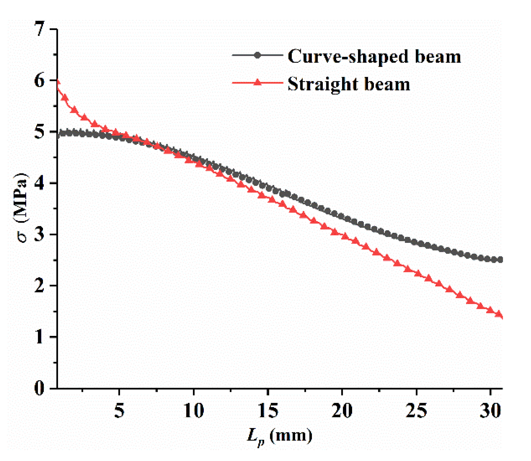 Micromachines 12 00995 g002