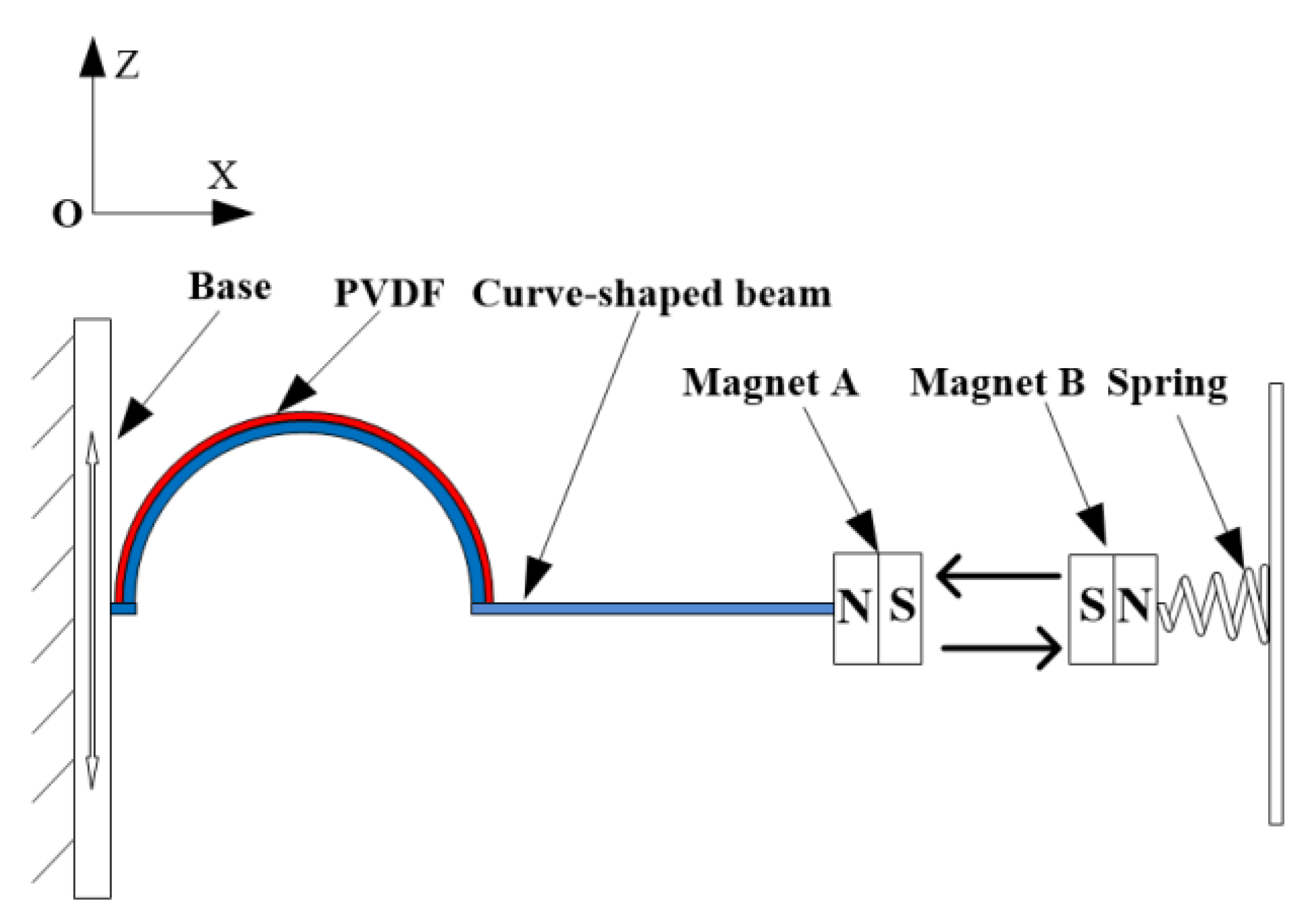 Micromachines 12 00995 g004