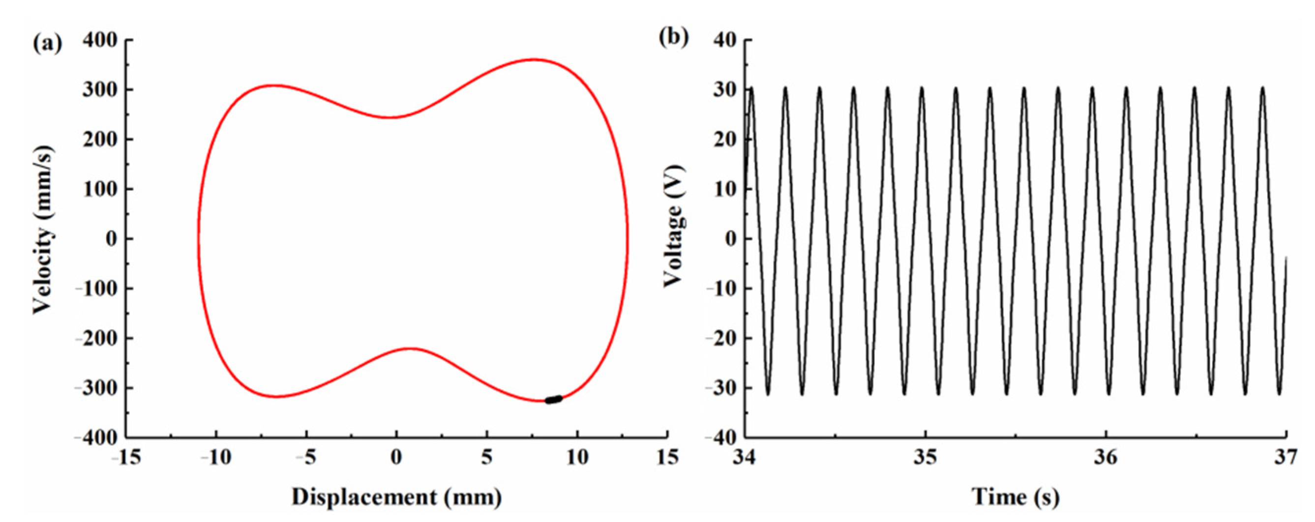 Micromachines 12 00995 g010