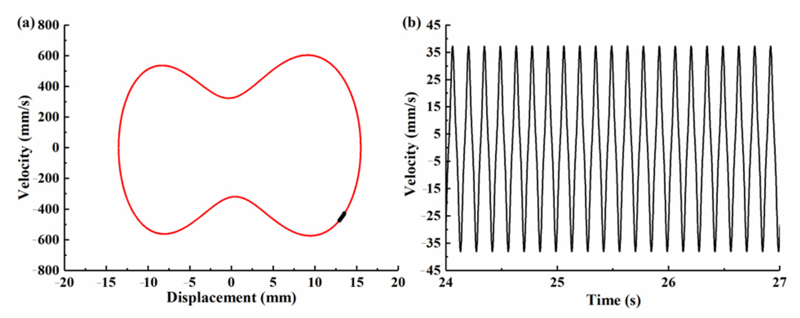Micromachines 12 00995 g011