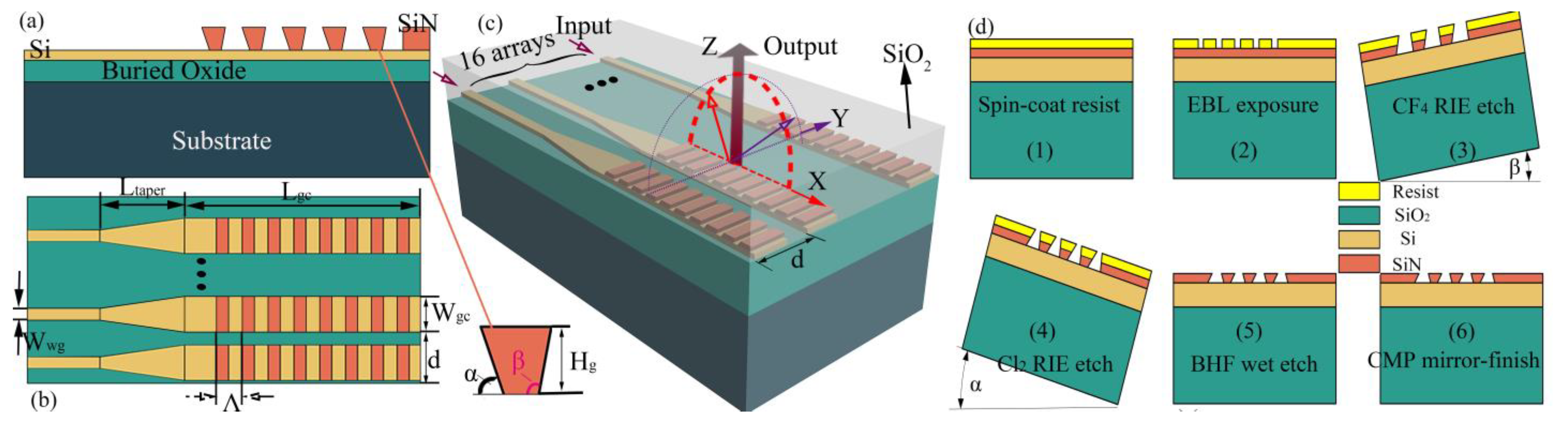 Micromachines 12 00996 g001