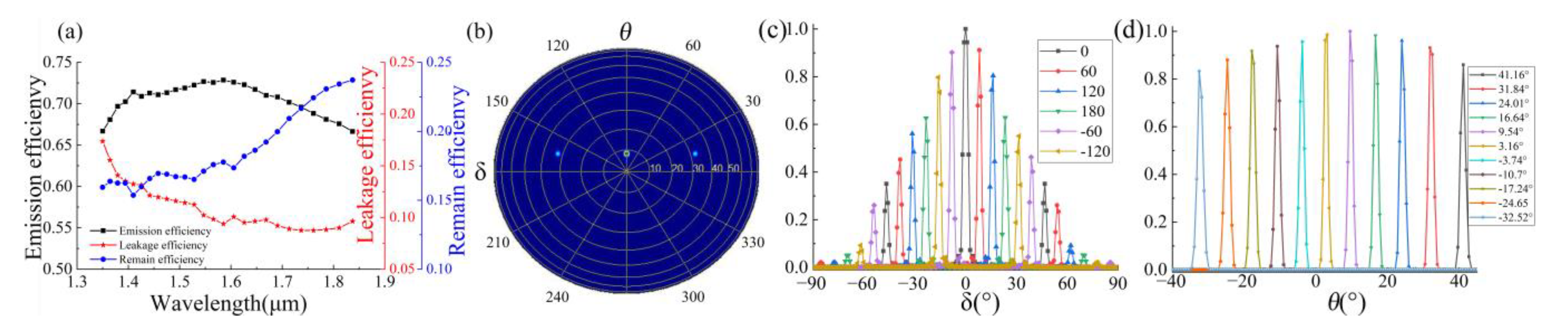Micromachines 12 00996 g004