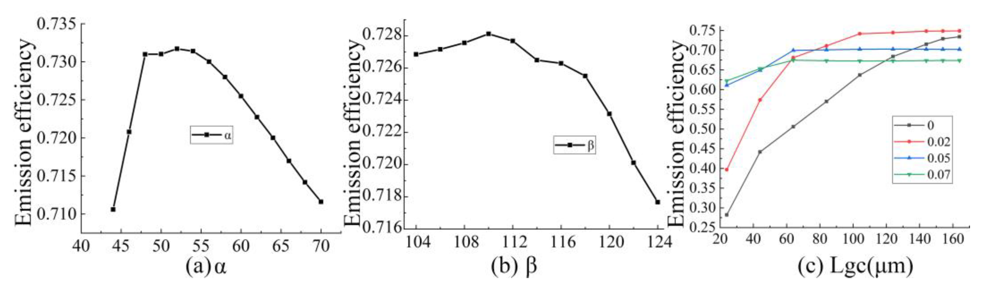 Micromachines 12 00996 g005